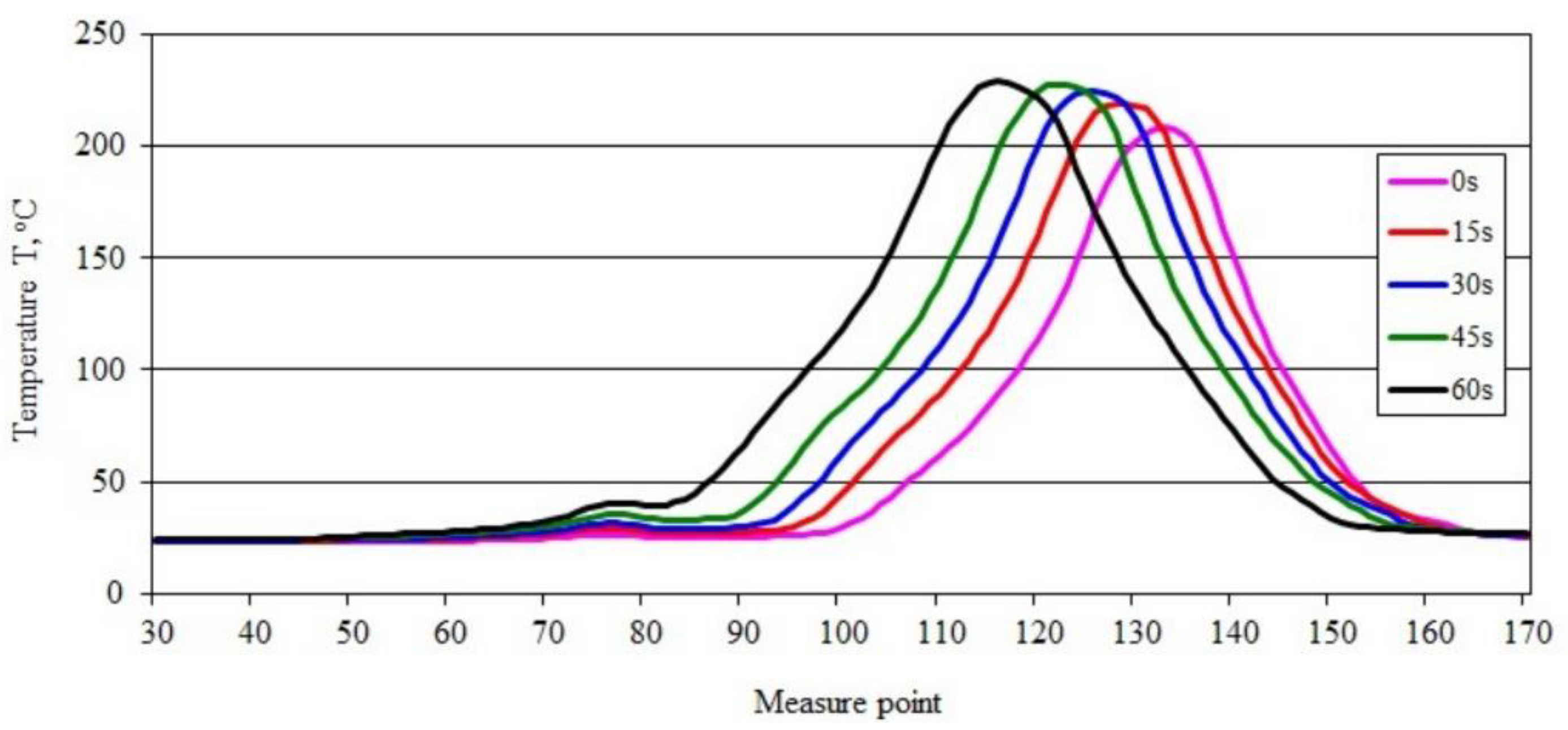 Materials 15 08955 g008 Materials 15 08955 g008