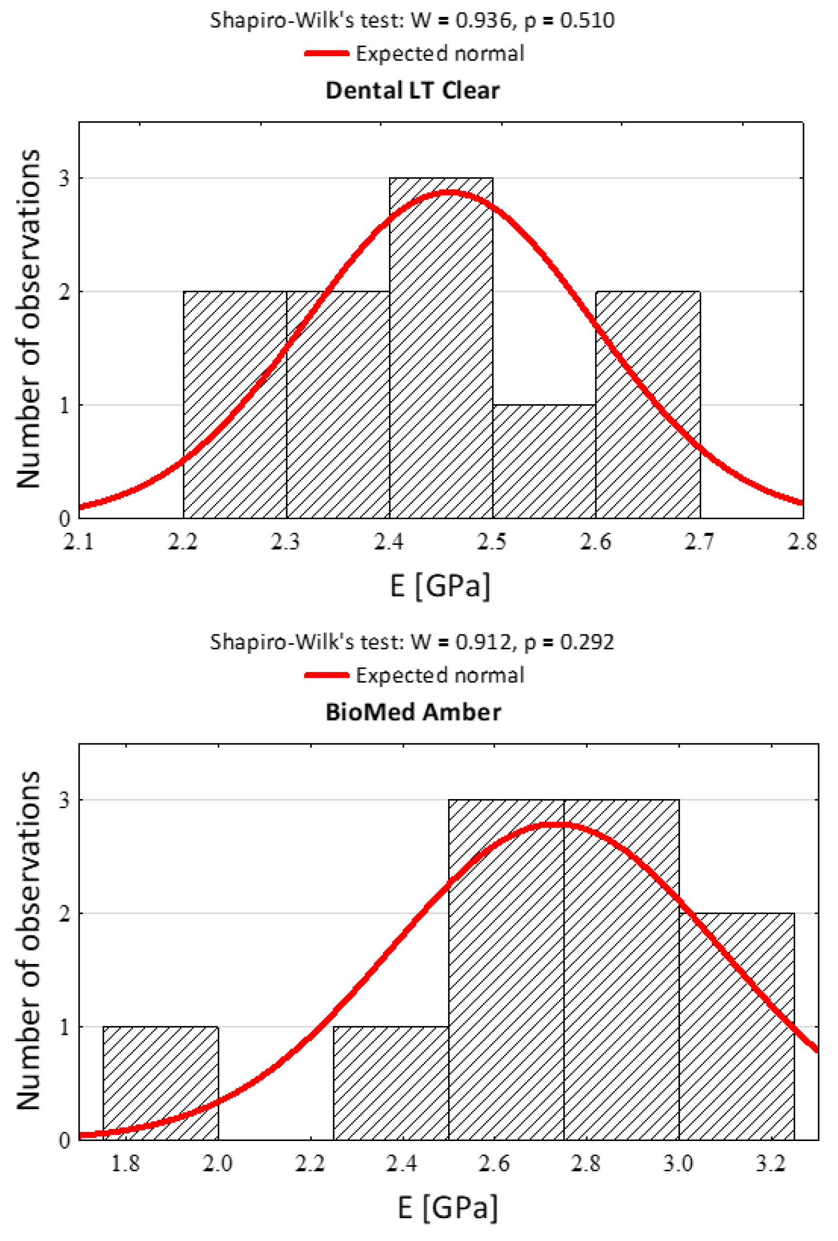 Materials 15 08956 g003