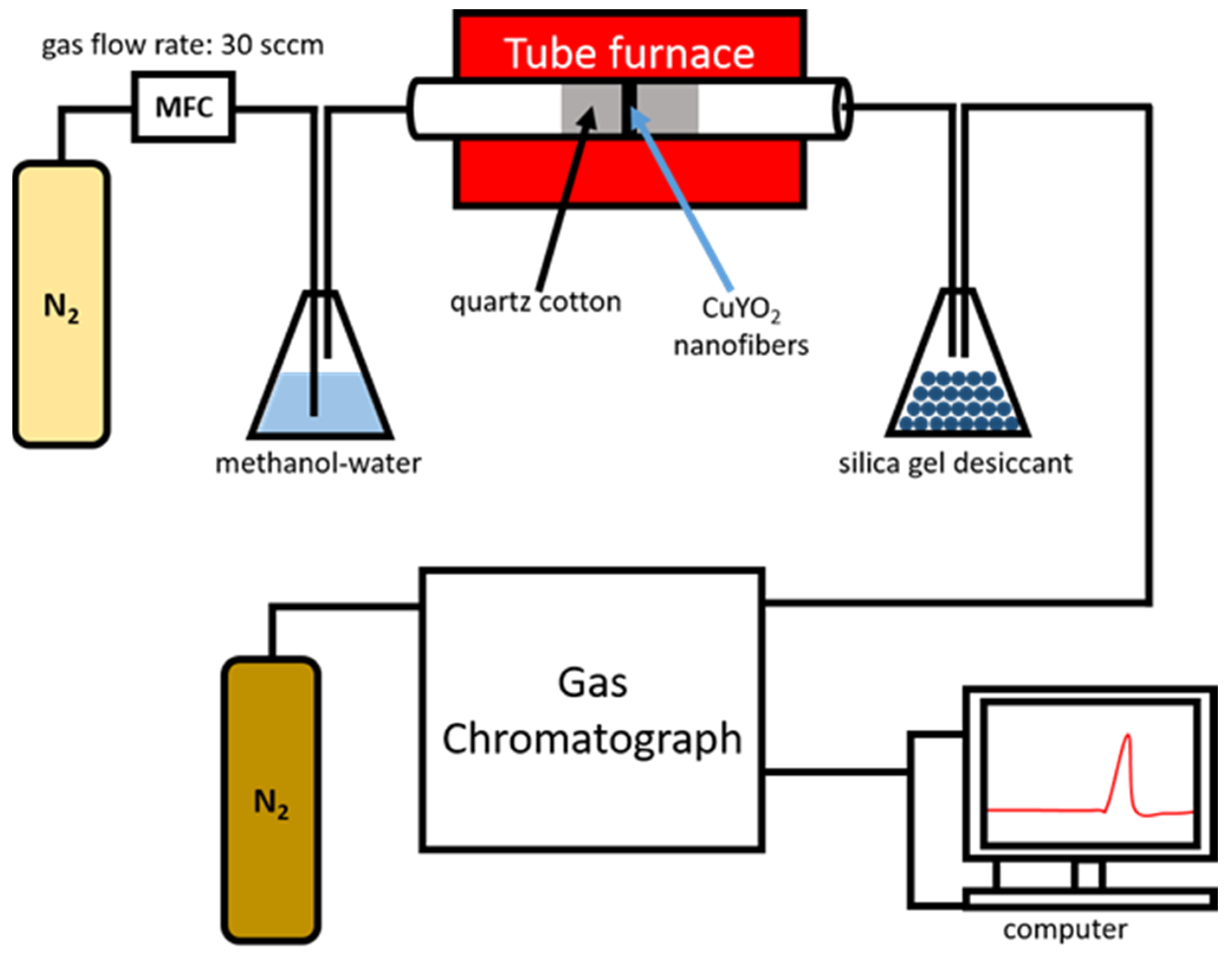 Materials 15 08957 g010 Materials 15 08957 g010