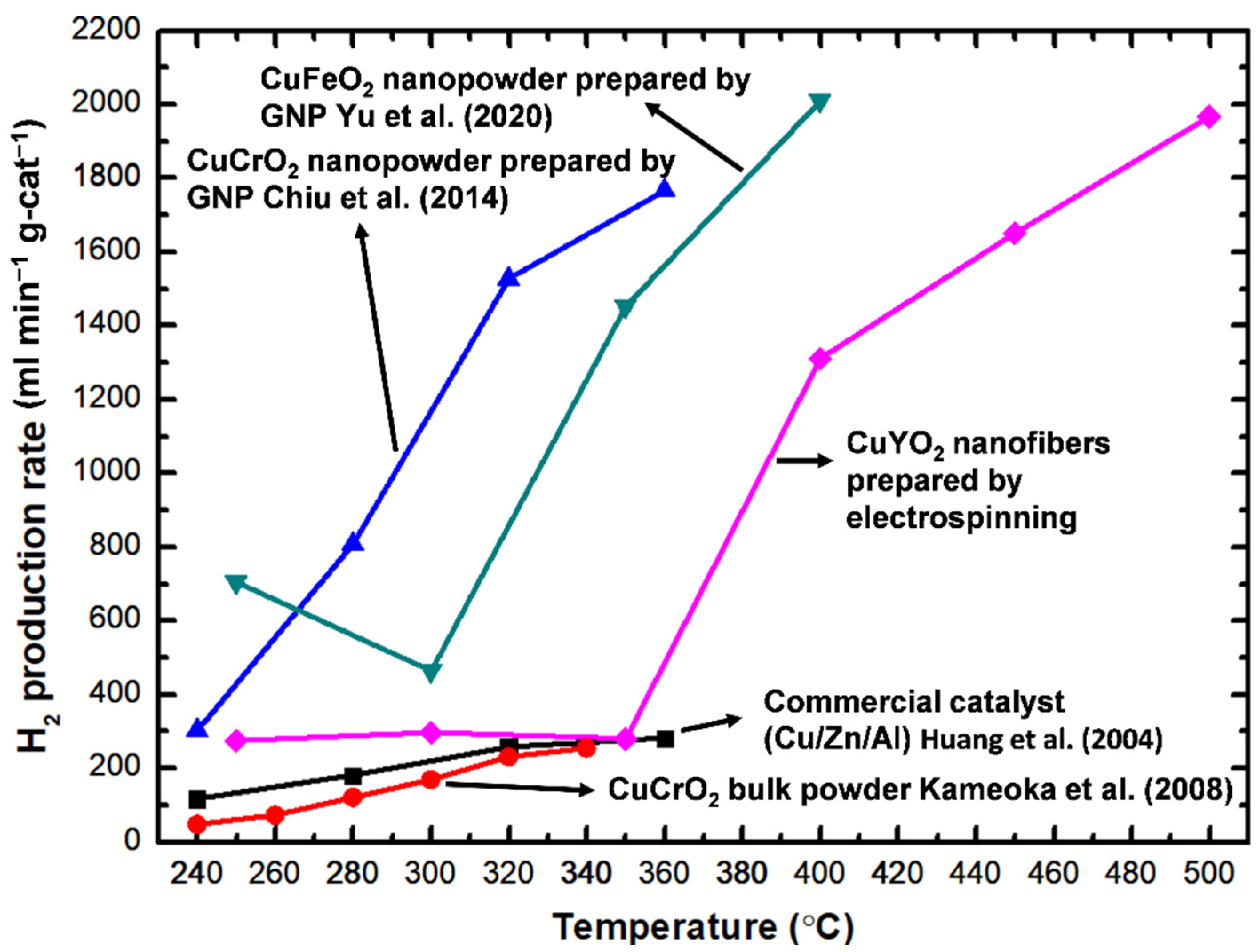 Materials 15 08957 g011 Materials 15 08957 g011
