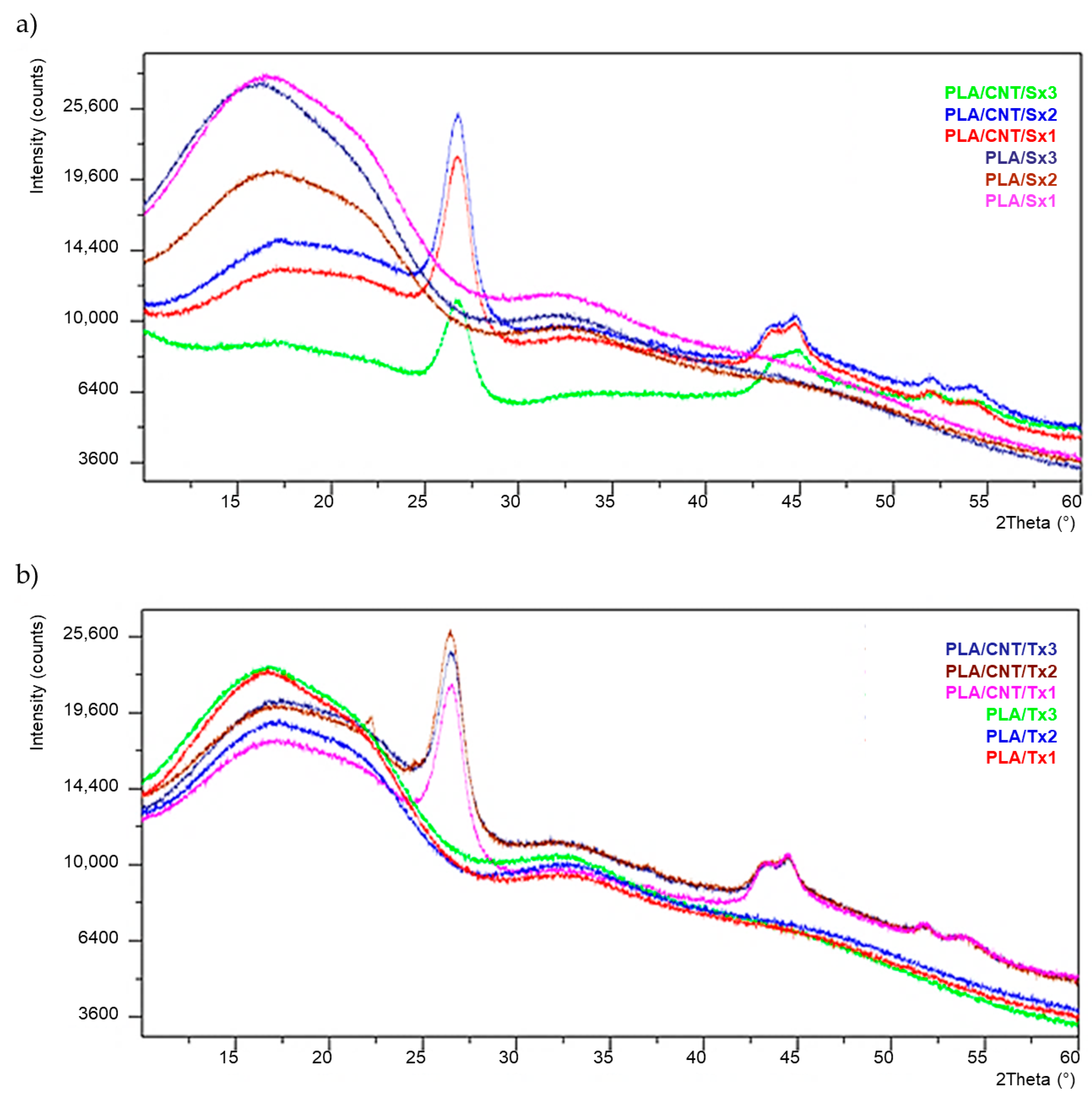 Materials 15 08958 g004 Materials 15 08958 g004