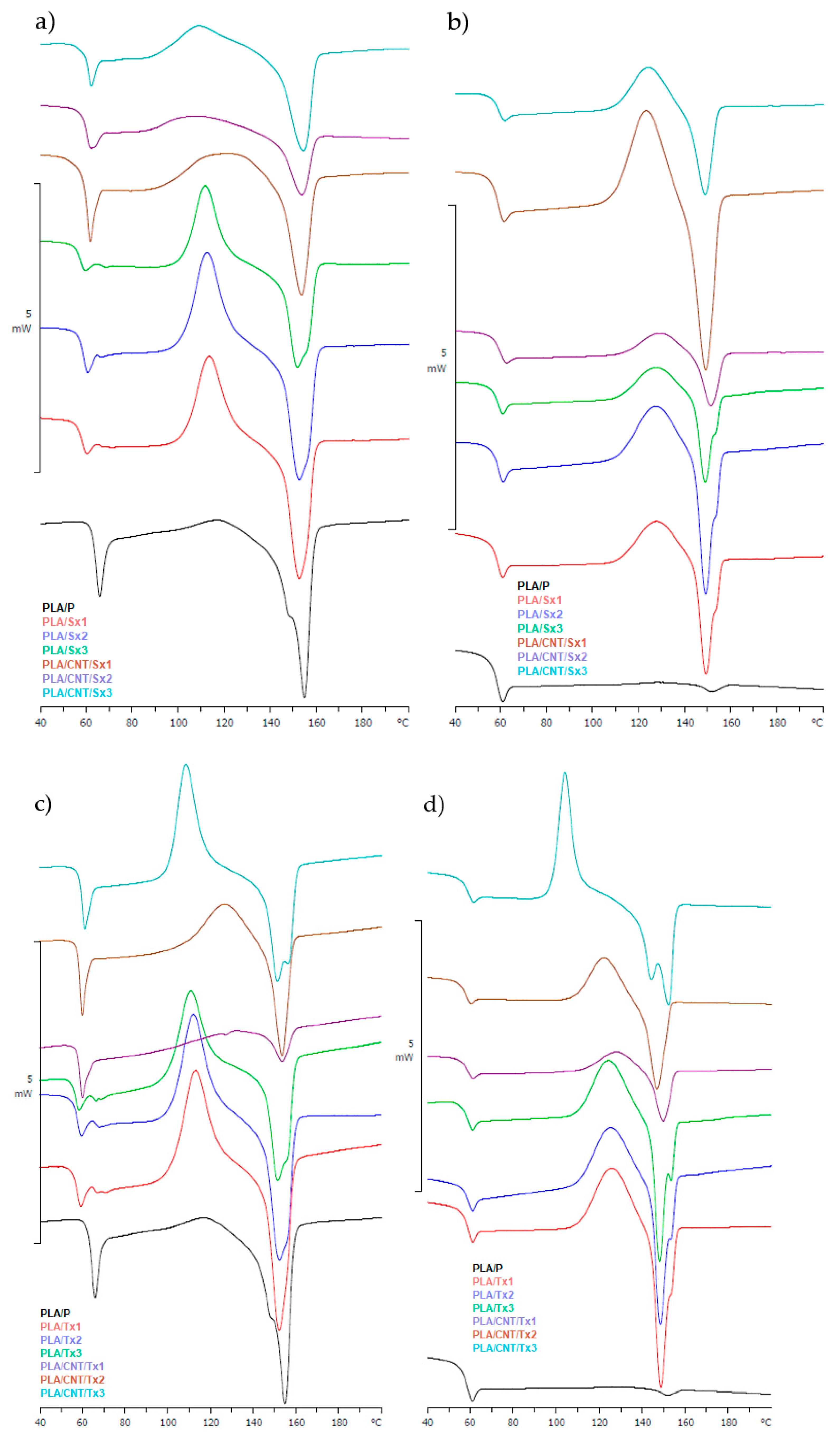 Materials 15 08958 g007 Materials 15 08958 g007