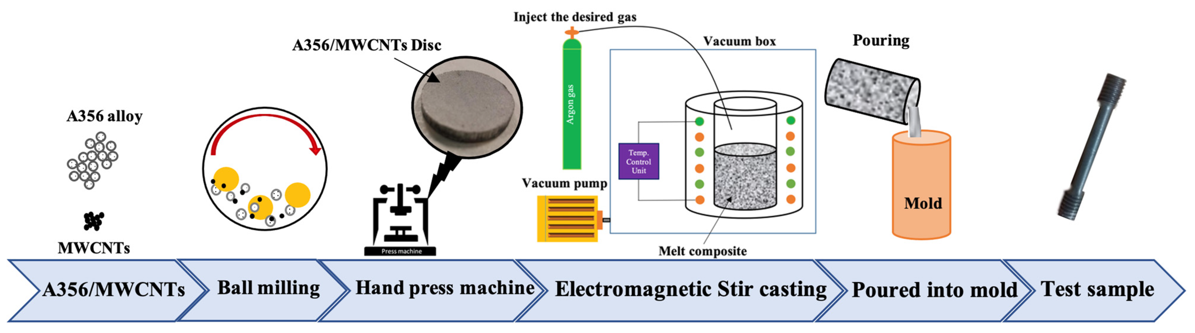 Materials 15 08959 g001 Materials 15 08959 g001