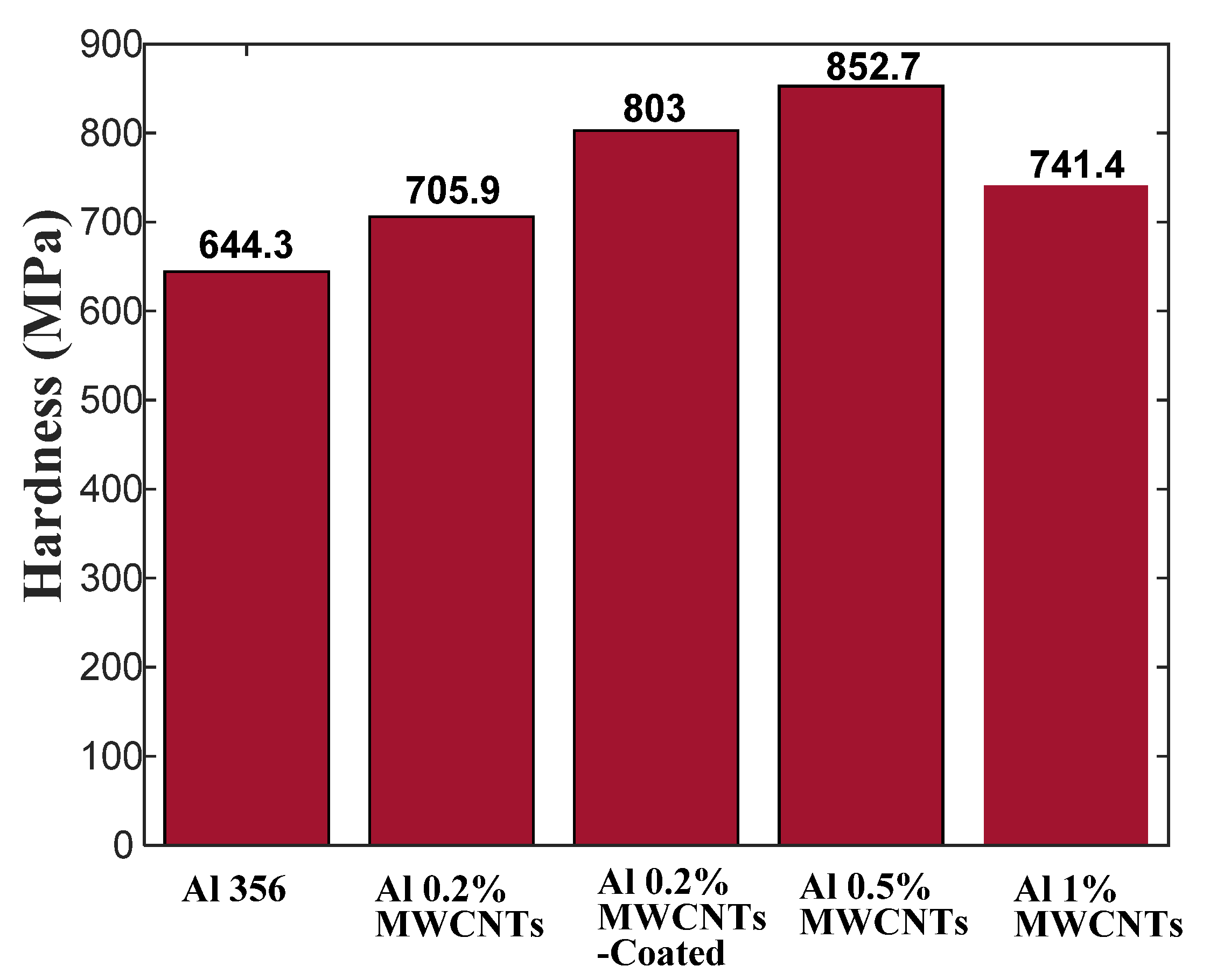 Materials 15 08959 g005 Materials 15 08959 g005
