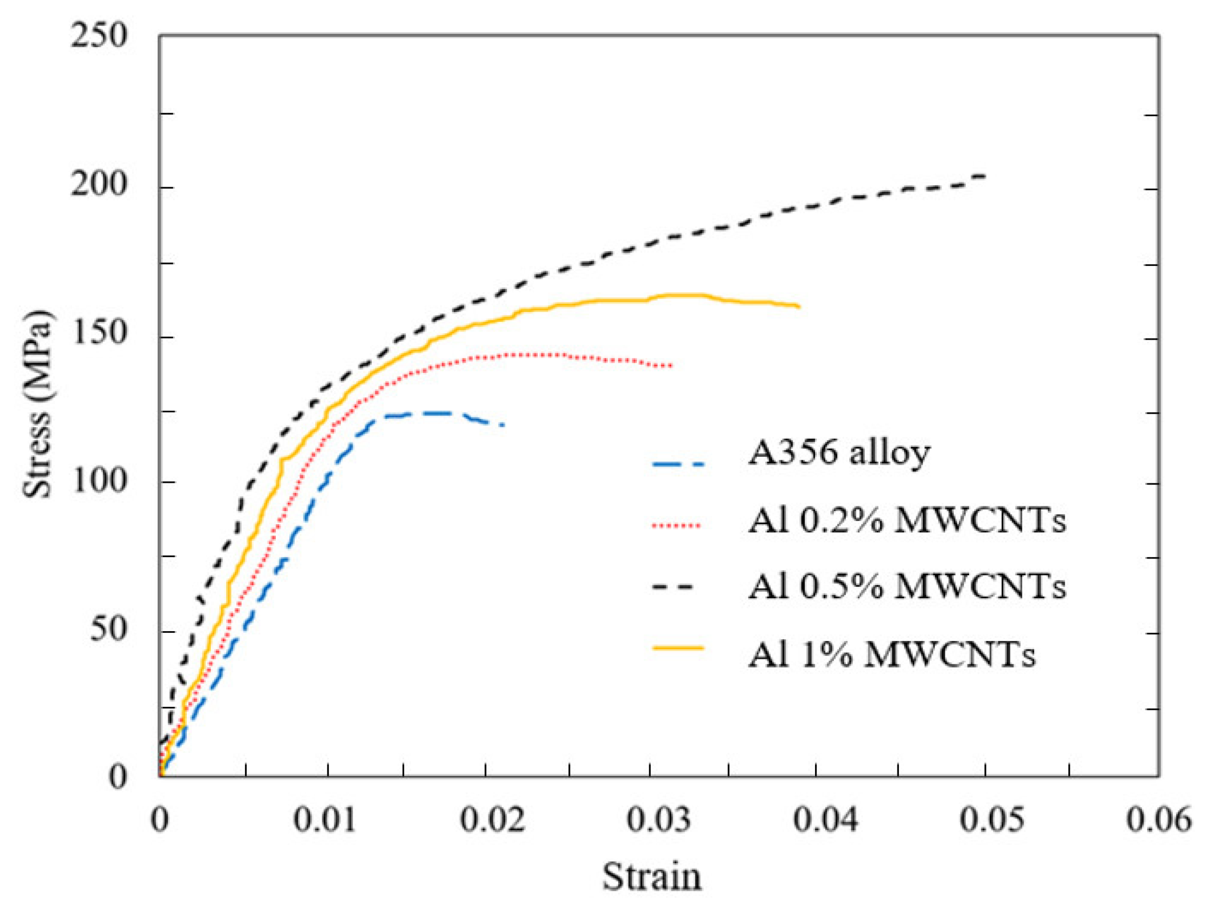 Materials 15 08959 g006 Materials 15 08959 g006