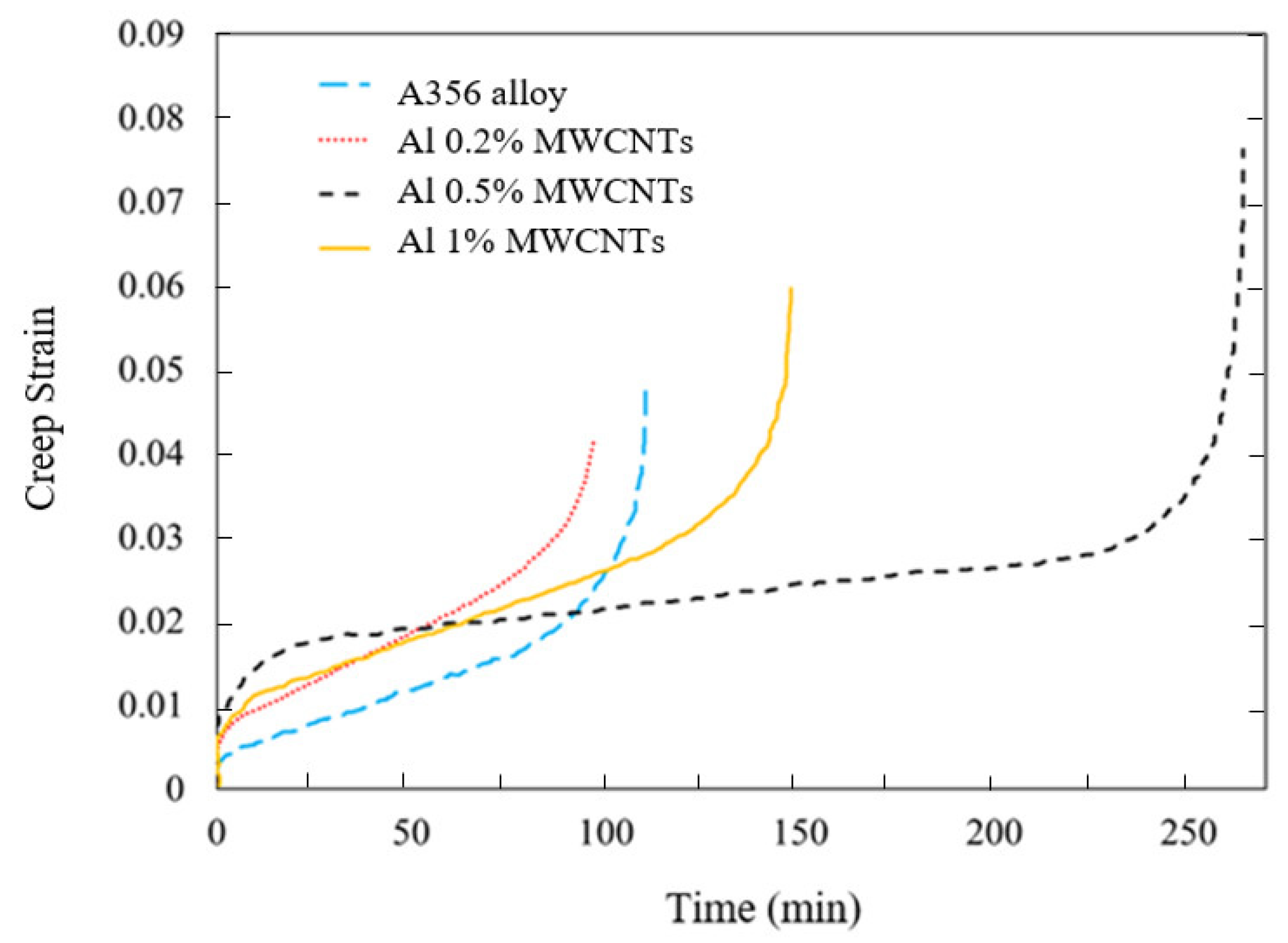 Materials 15 08959 g009 Materials 15 08959 g009