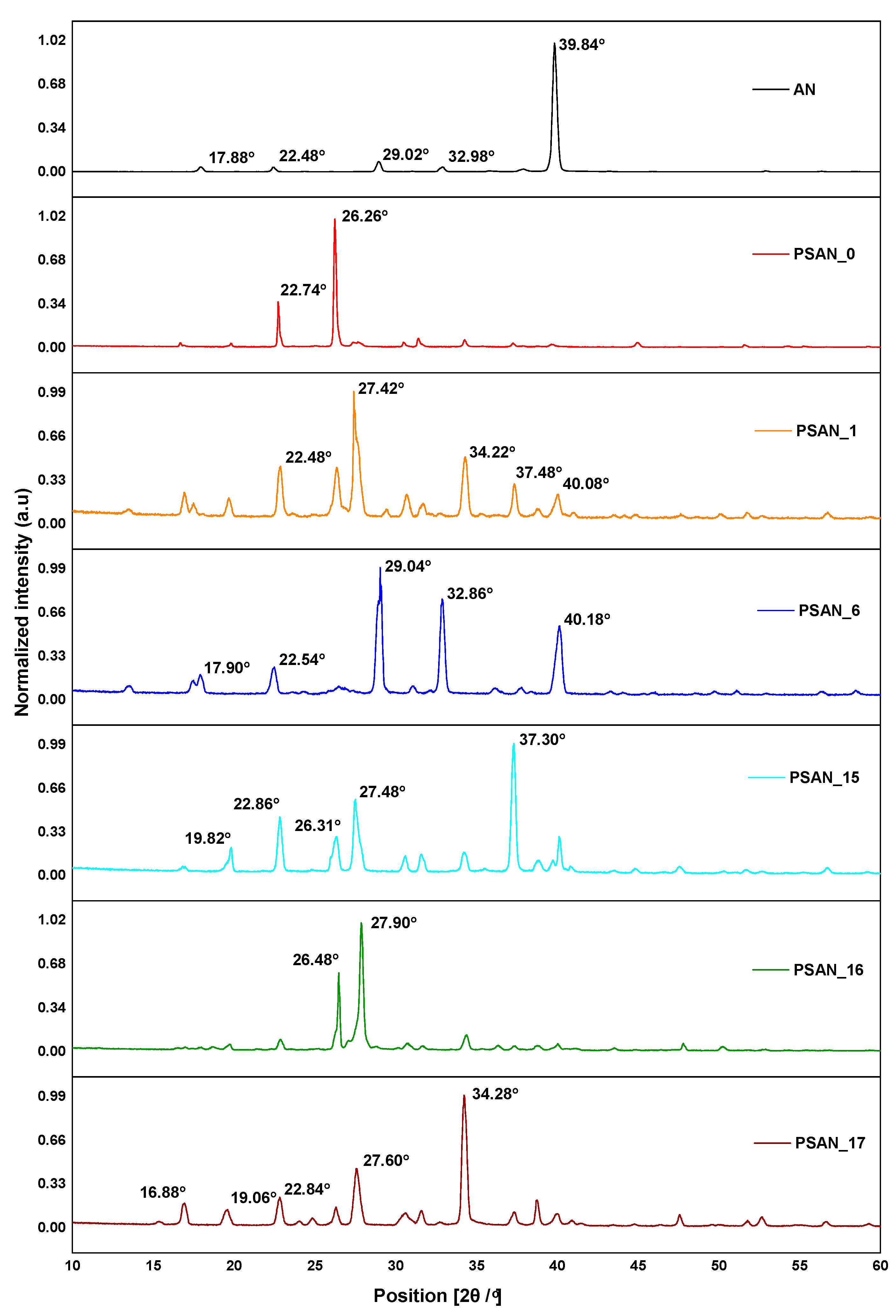 Materials 15 08960 g003
