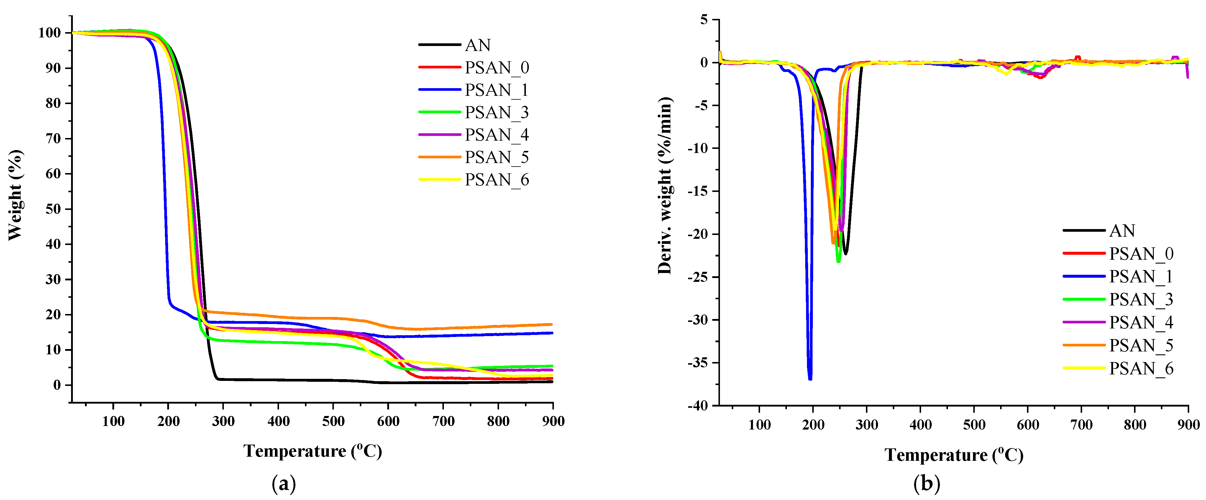 Materials 15 08960 g004