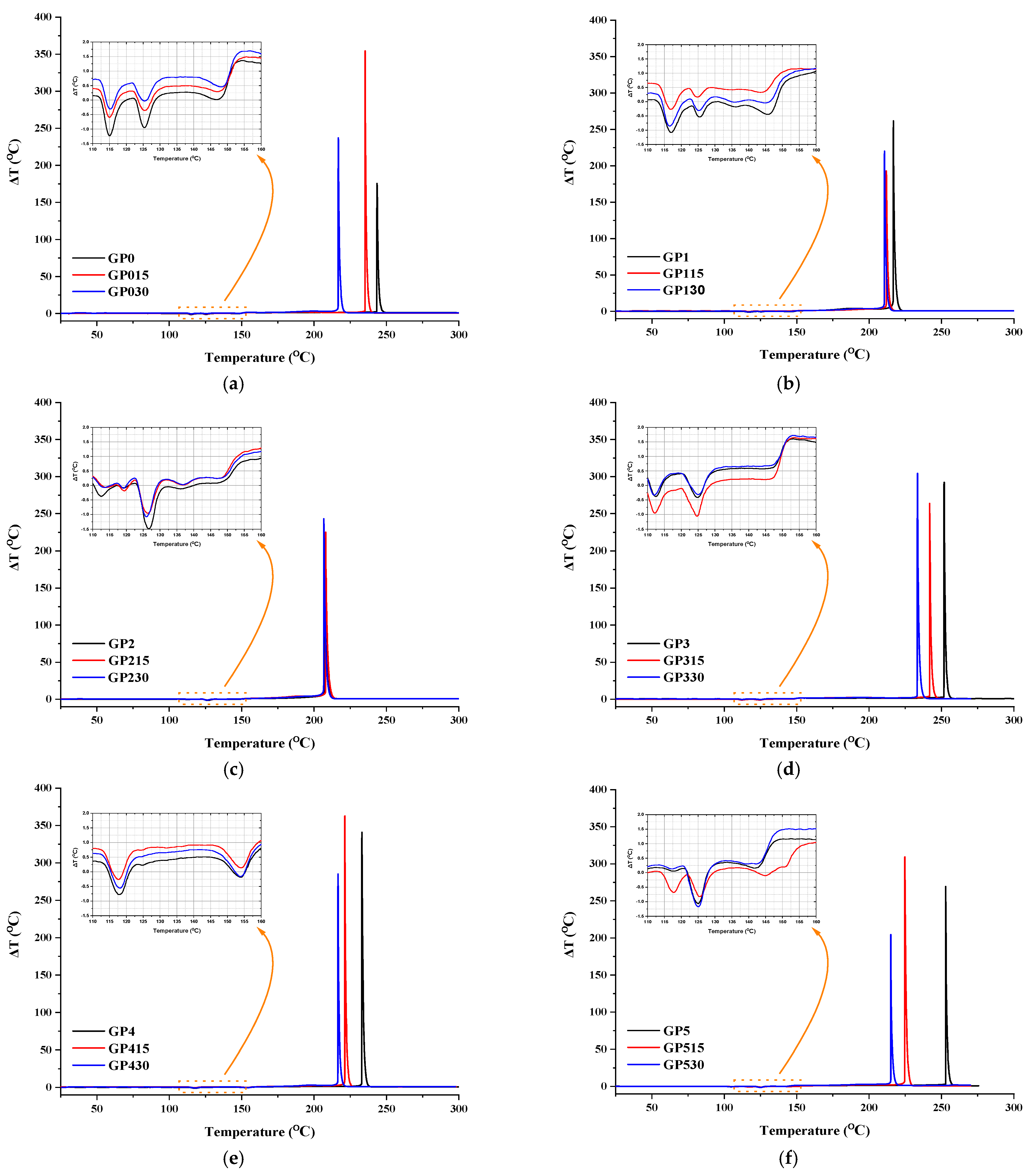 Materials 15 08960 g012
