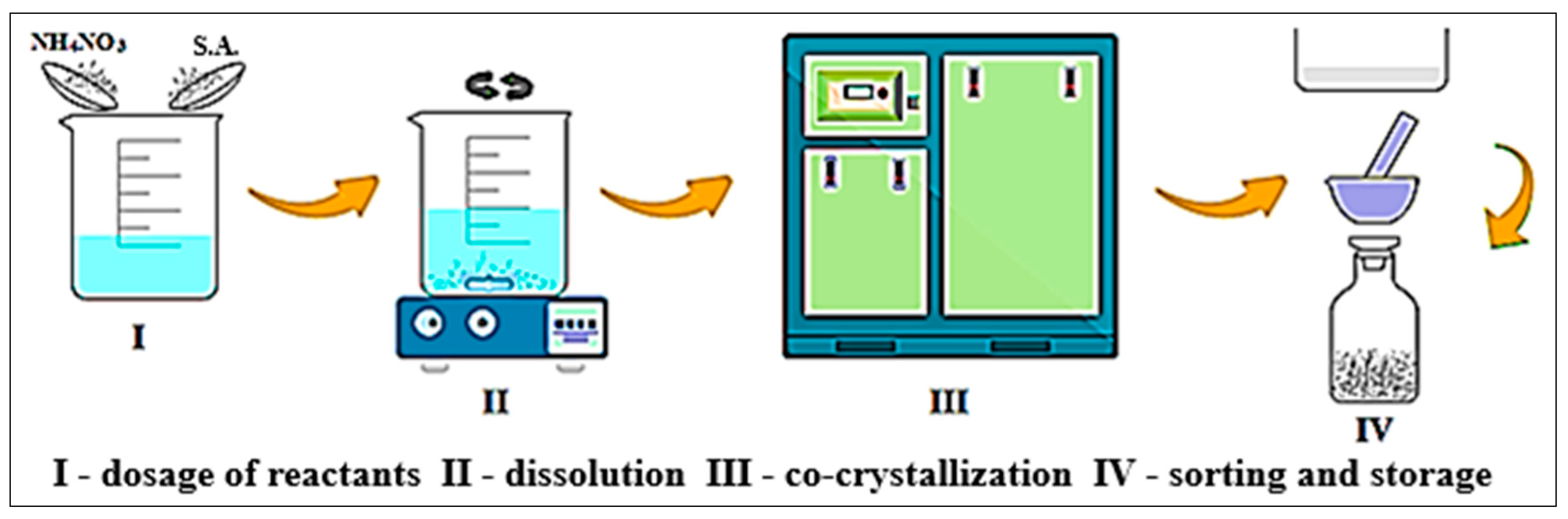 Materials 15 08960 sch001