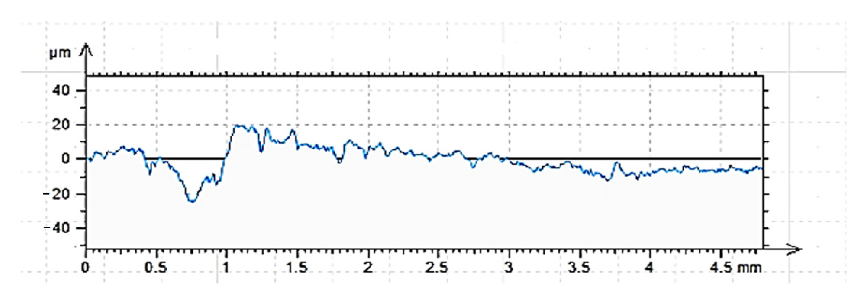 Materials 15 08961 g007 Materials 15 08961 g007