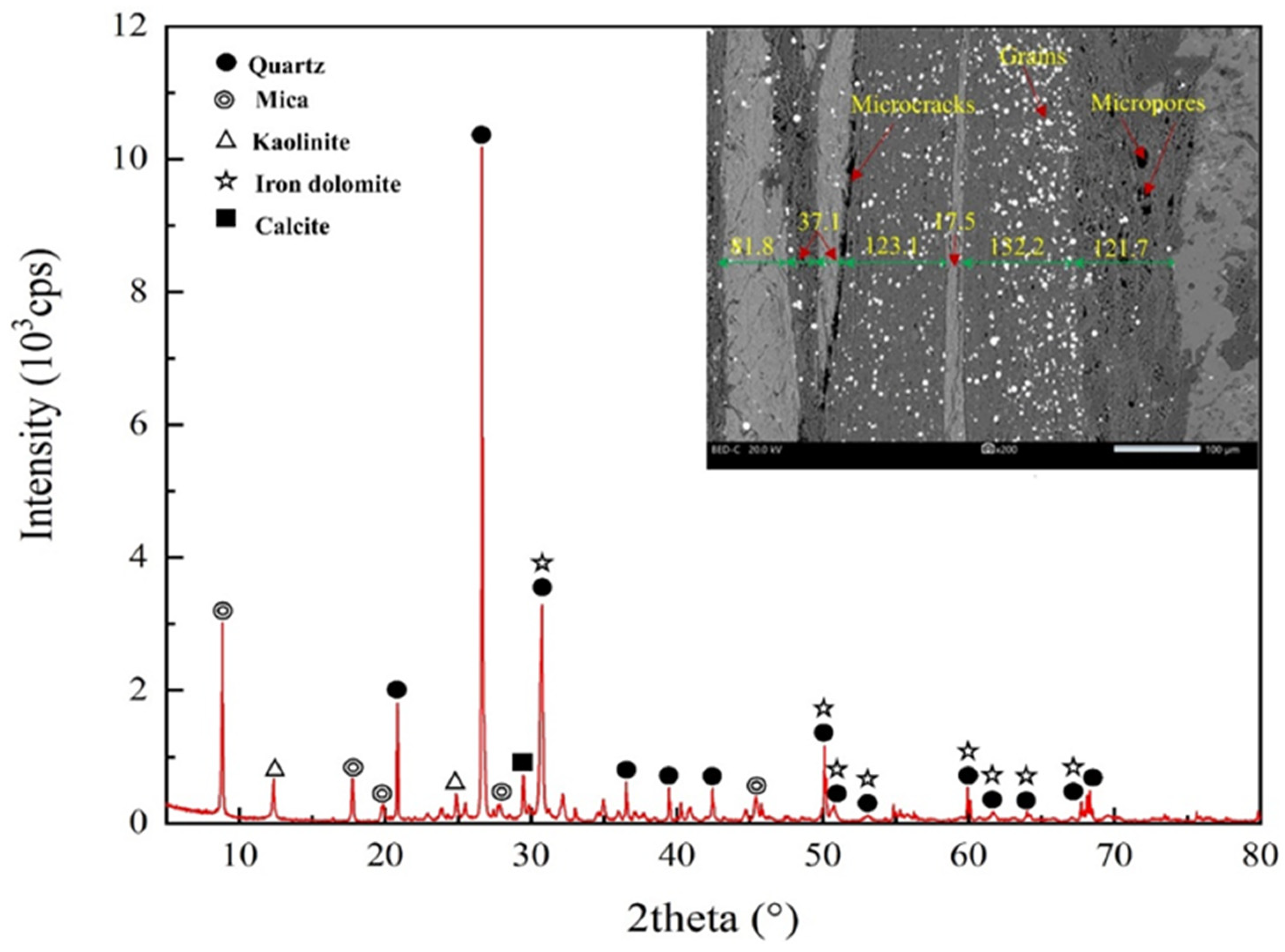 Materials 15 08962 g001 Materials 15 08962 g001