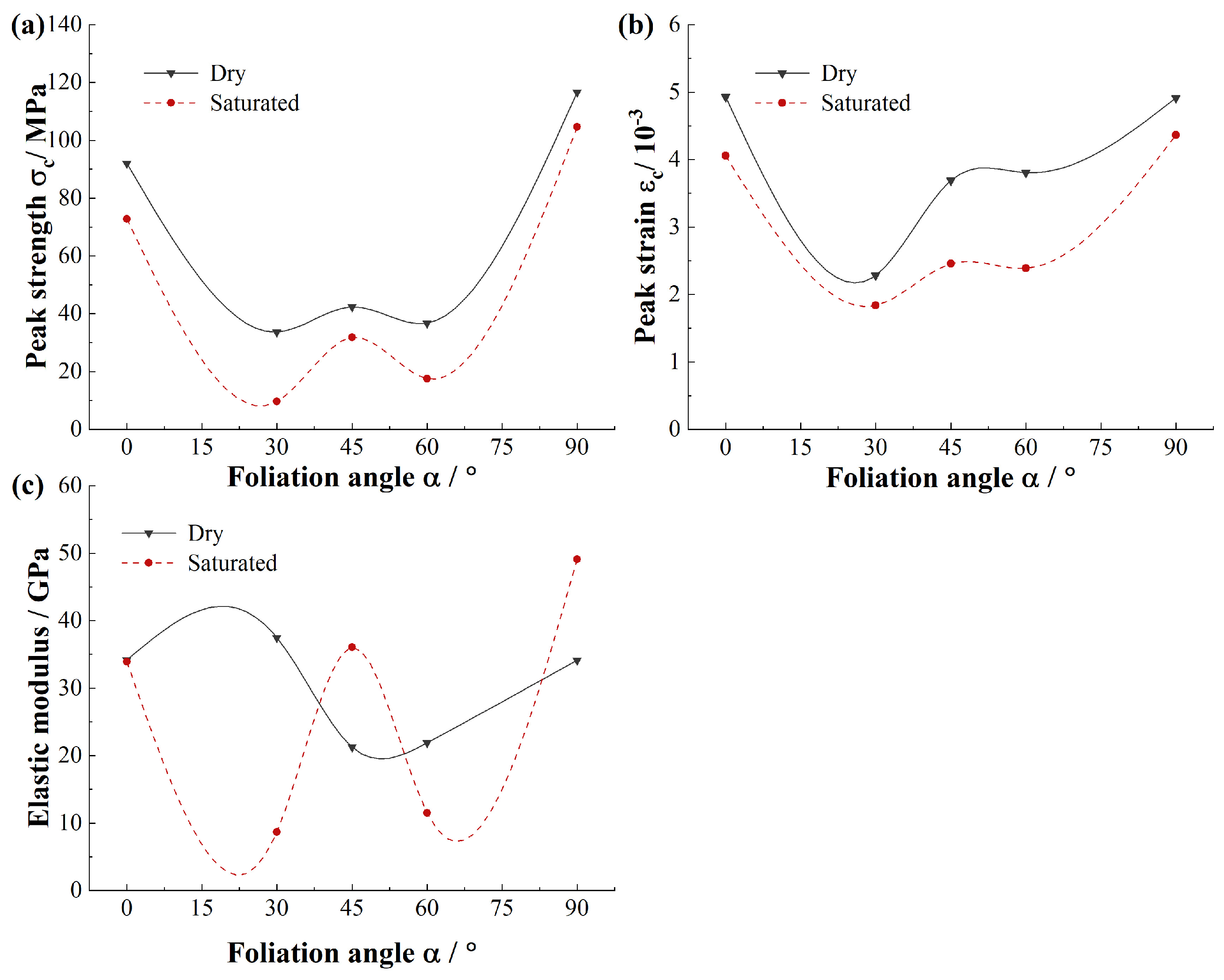 Materials 15 08962 g004 Materials 15 08962 g004