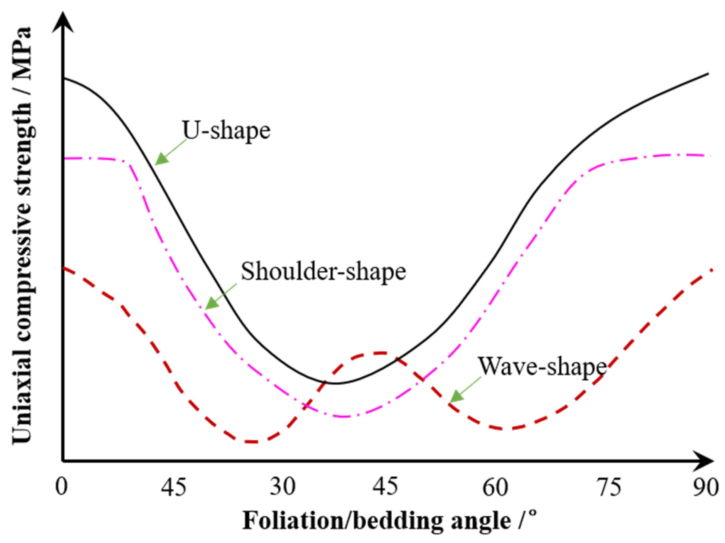Materials 15 08962 g018 Materials 15 08962 g018