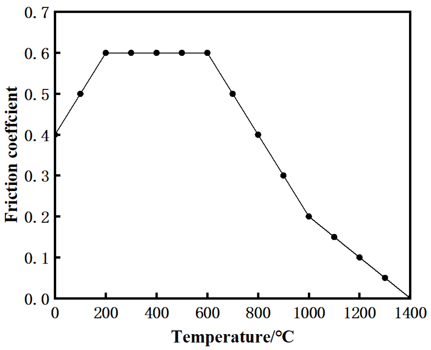 Materials 15 08963 g003