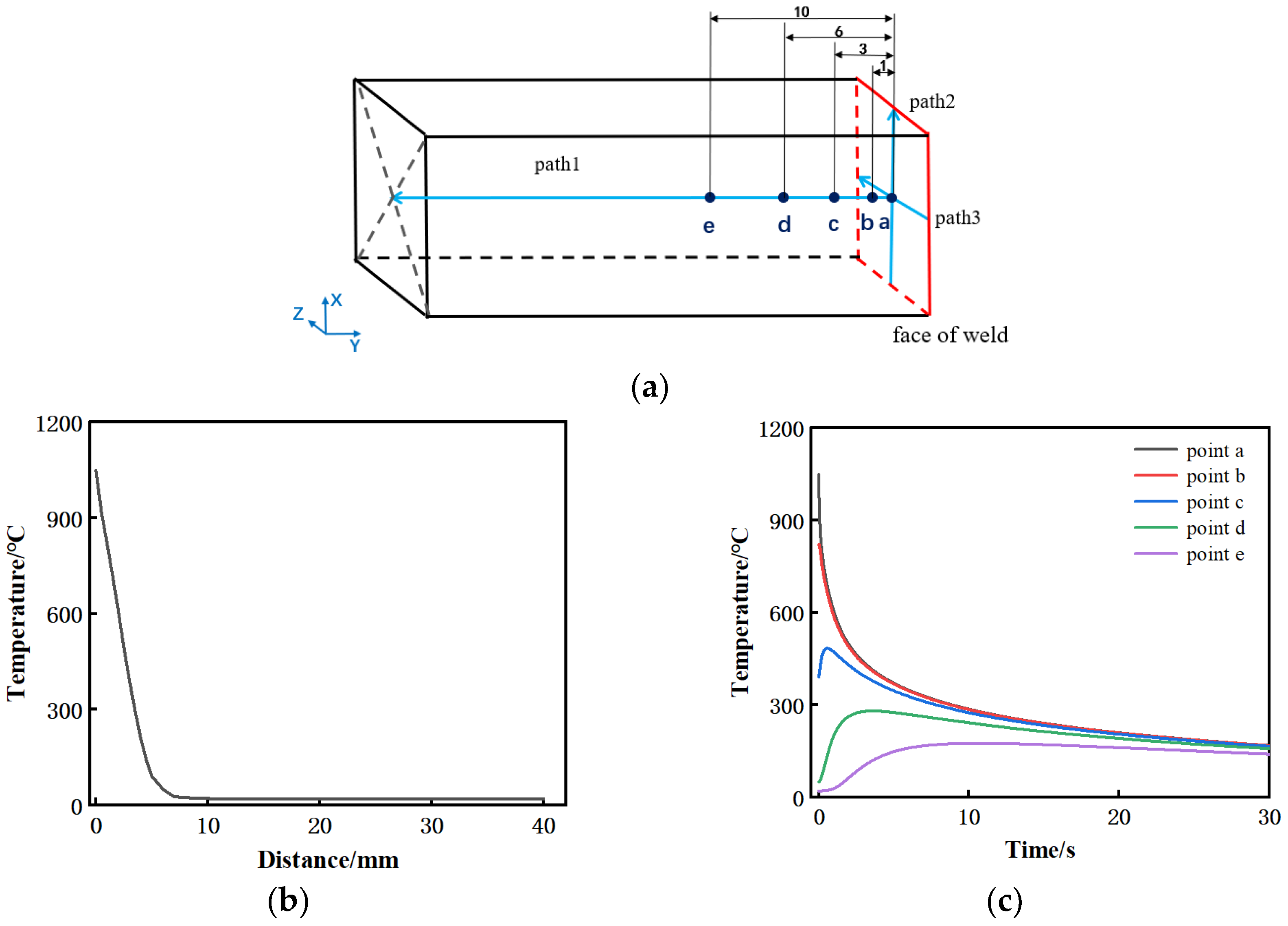 Materials 15 08963 g007