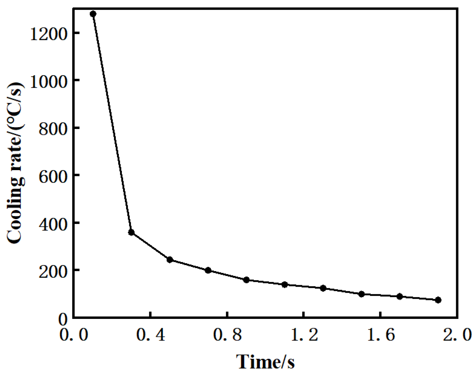 Materials 15 08963 g008