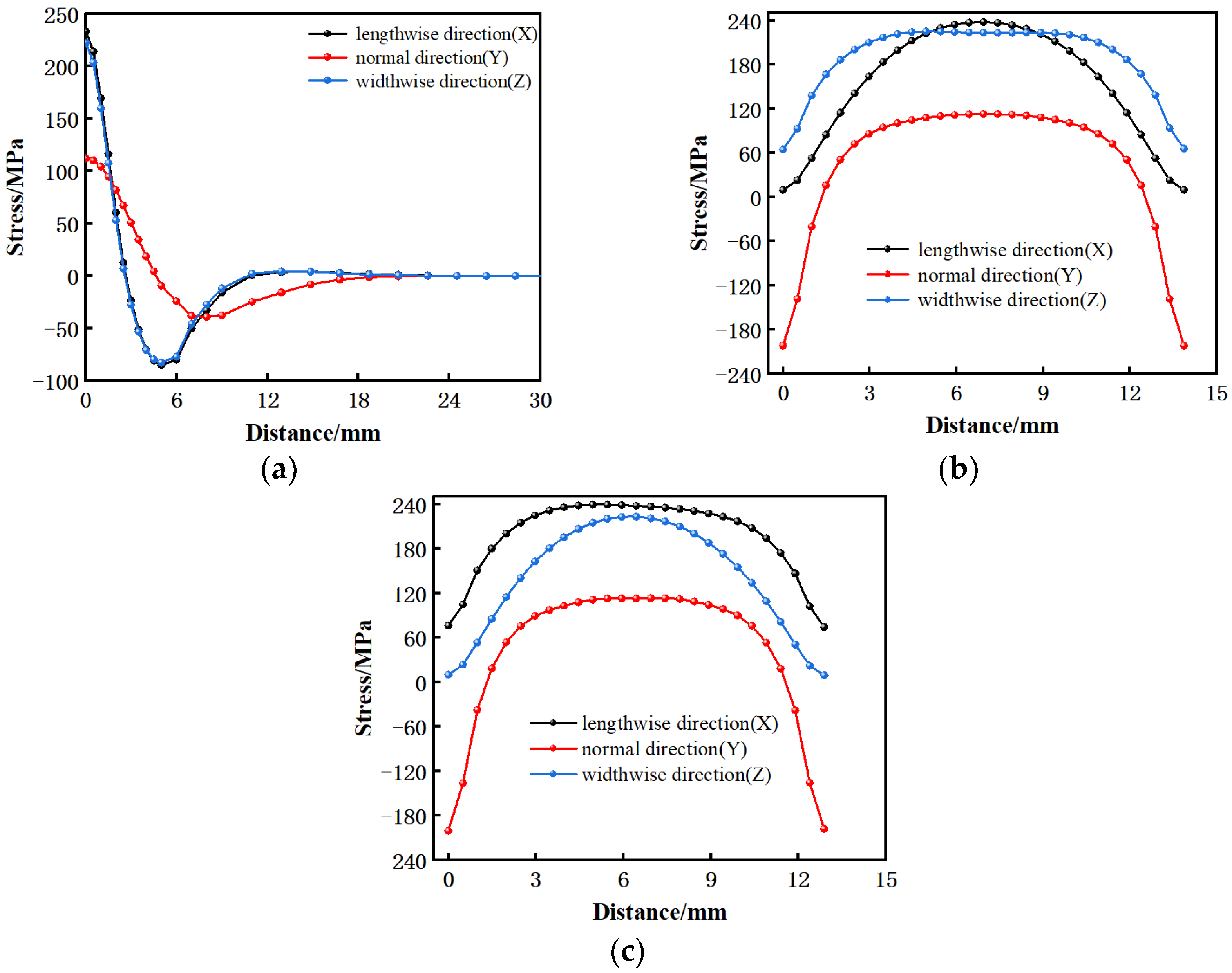Materials 15 08963 g012
