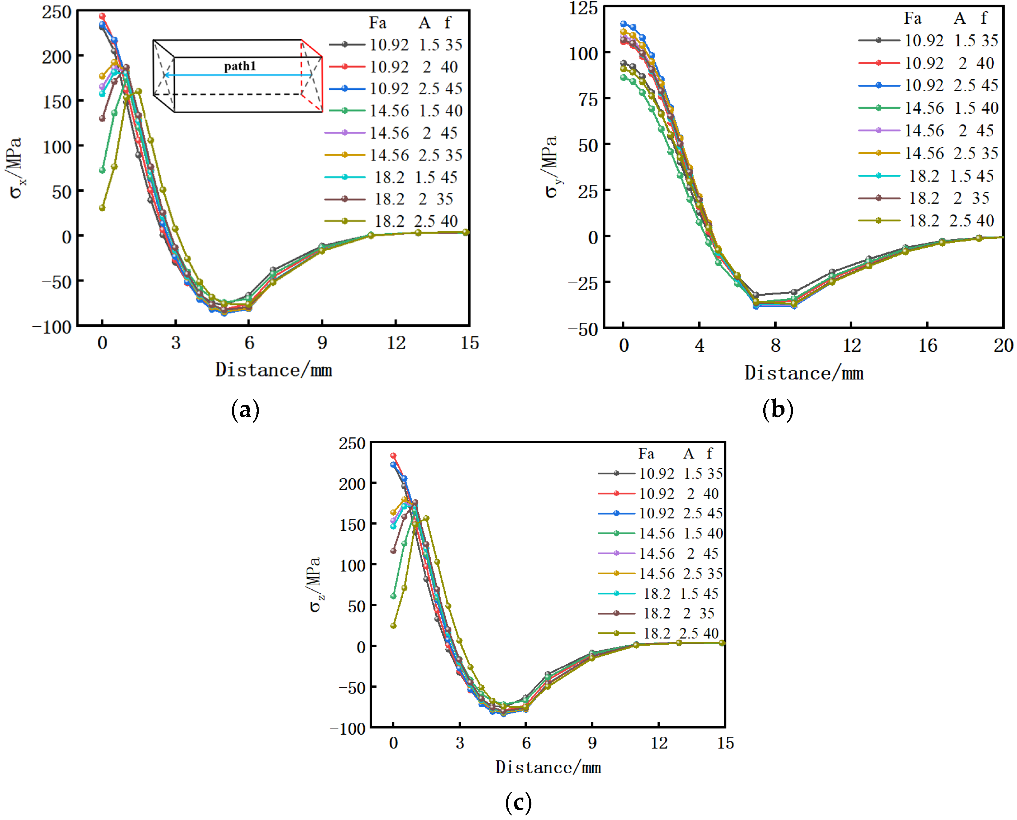 Materials 15 08963 g014