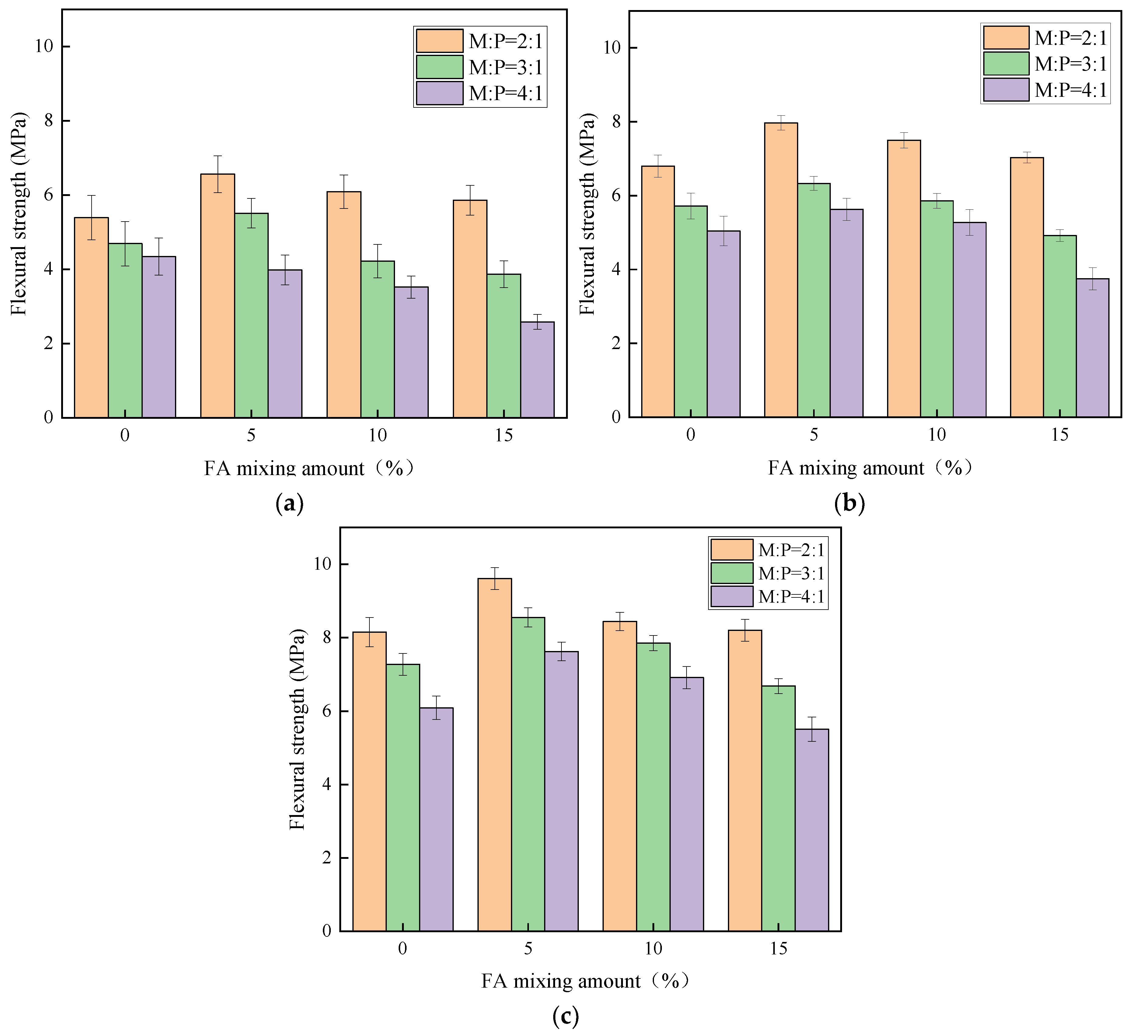 Materials 15 08967 g006 550