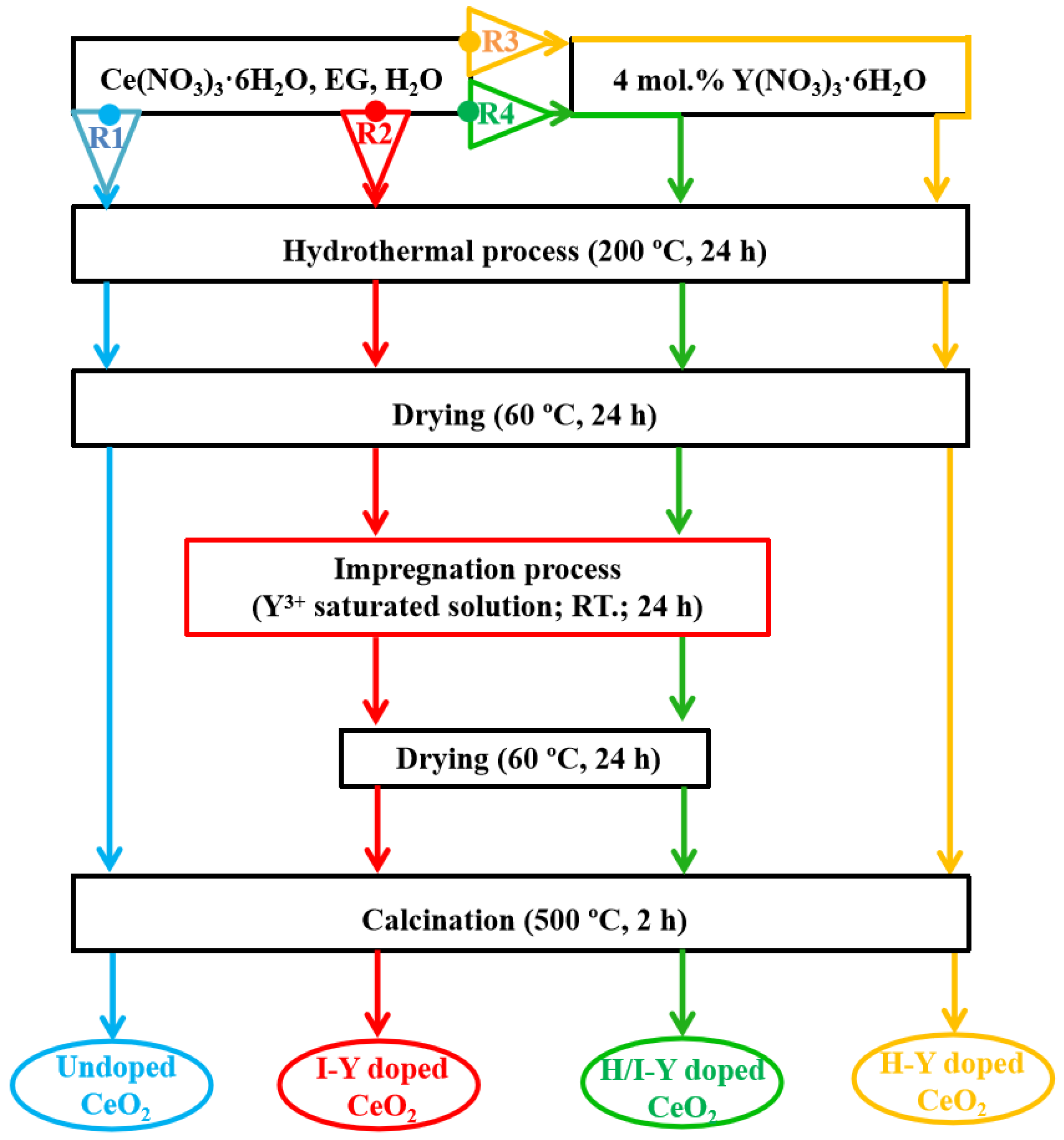 Materials 15 08971 g001 Materials 15 08971 g001