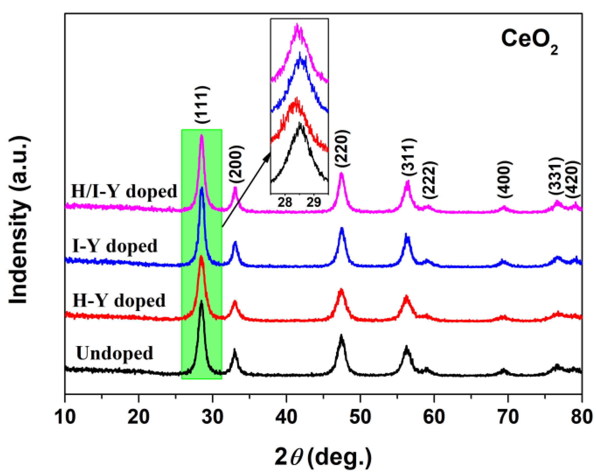 Materials 15 08971 g002 Materials 15 08971 g002