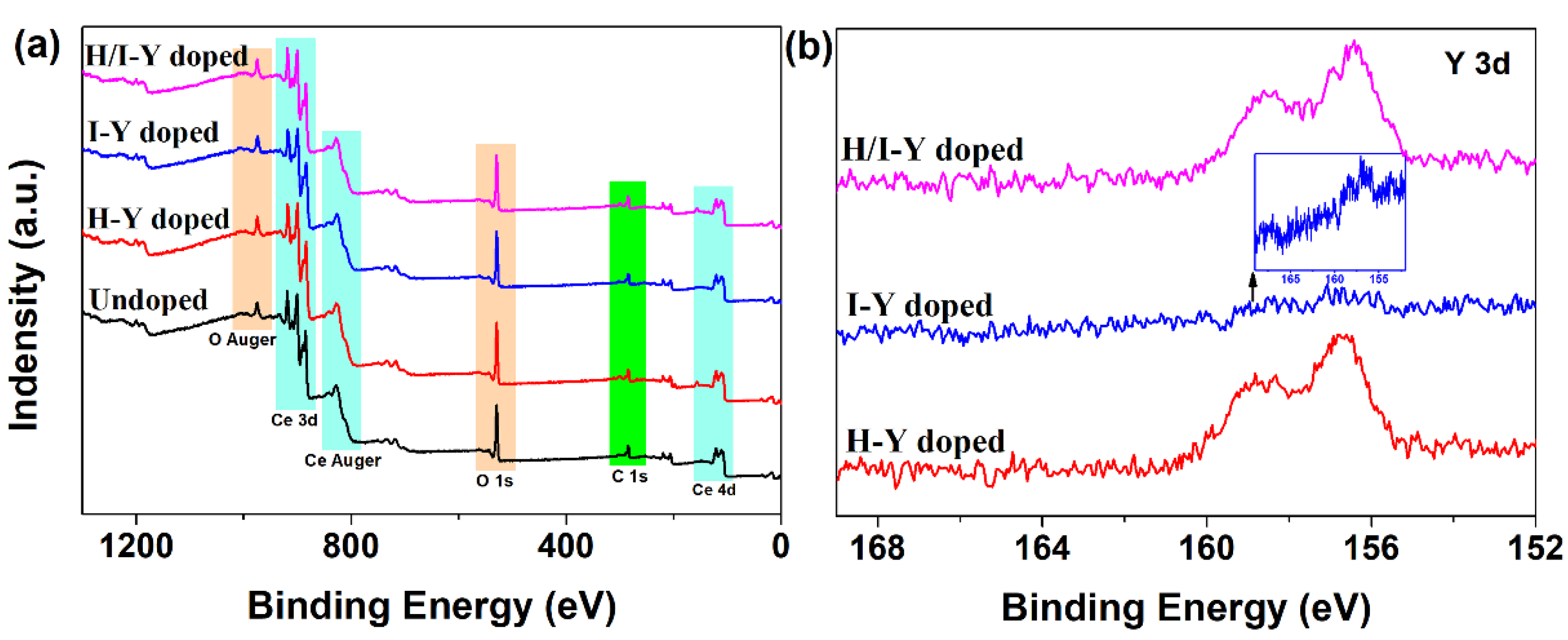 Materials 15 08971 g003 Materials 15 08971 g003