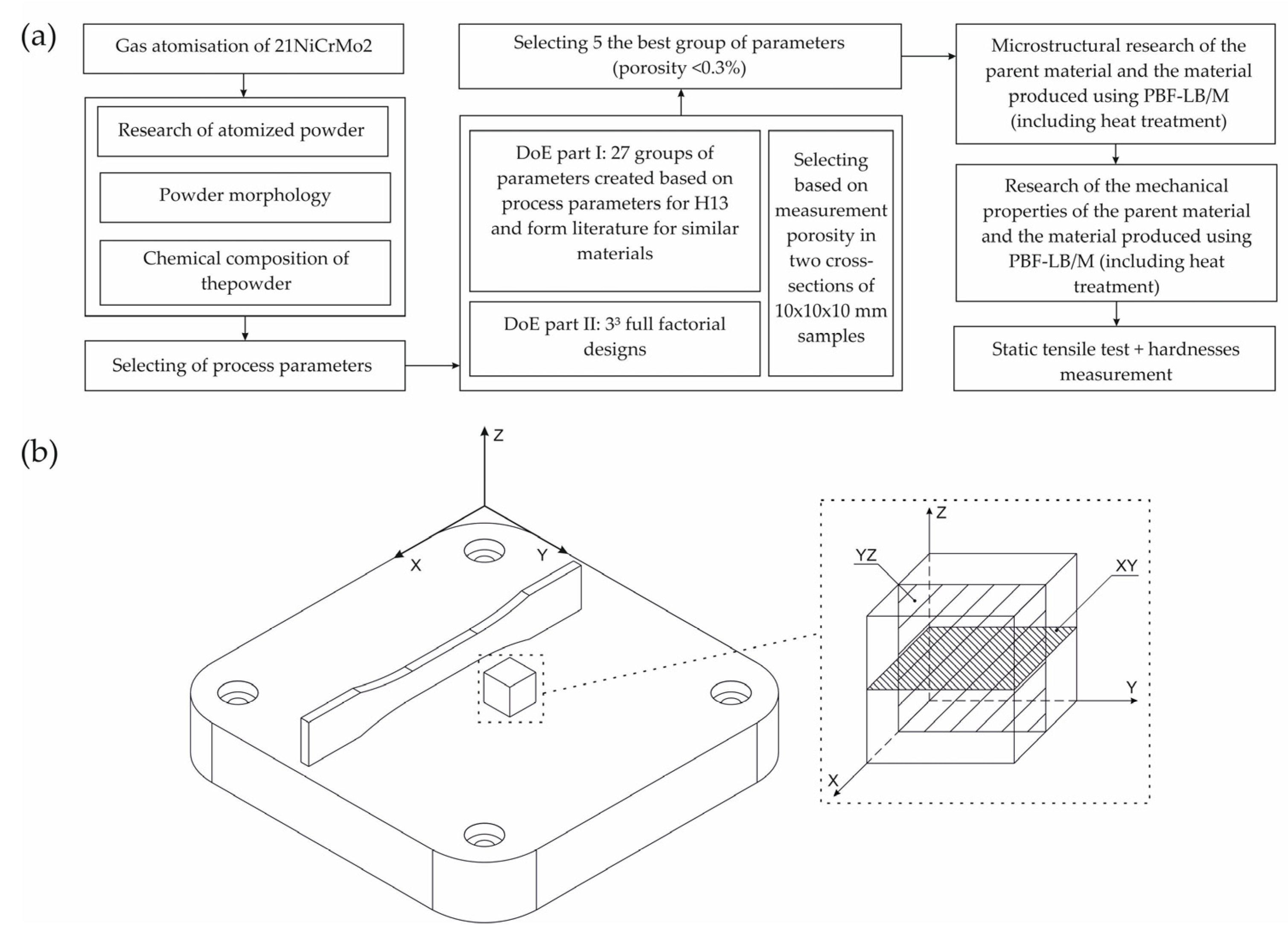 Materials 15 08972 g002 Materials 15 08972 g002