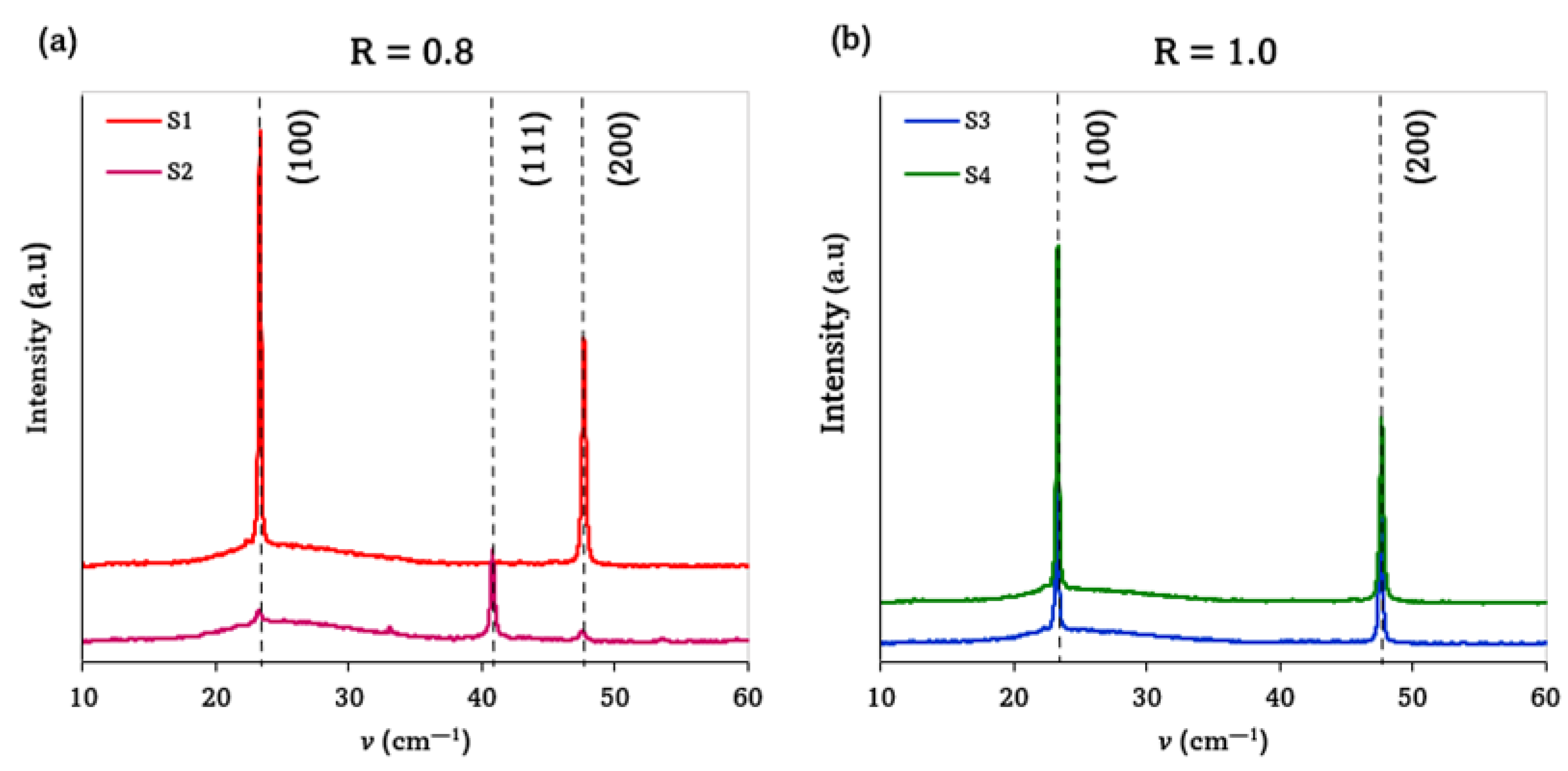 Materials 15 08973 g002