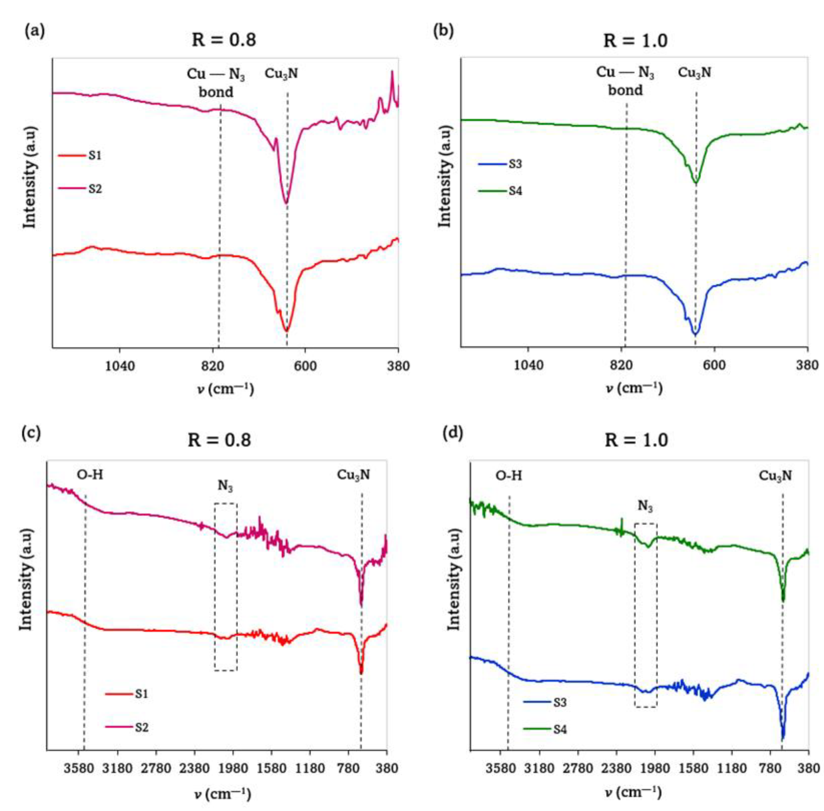 Materials 15 08973 g005