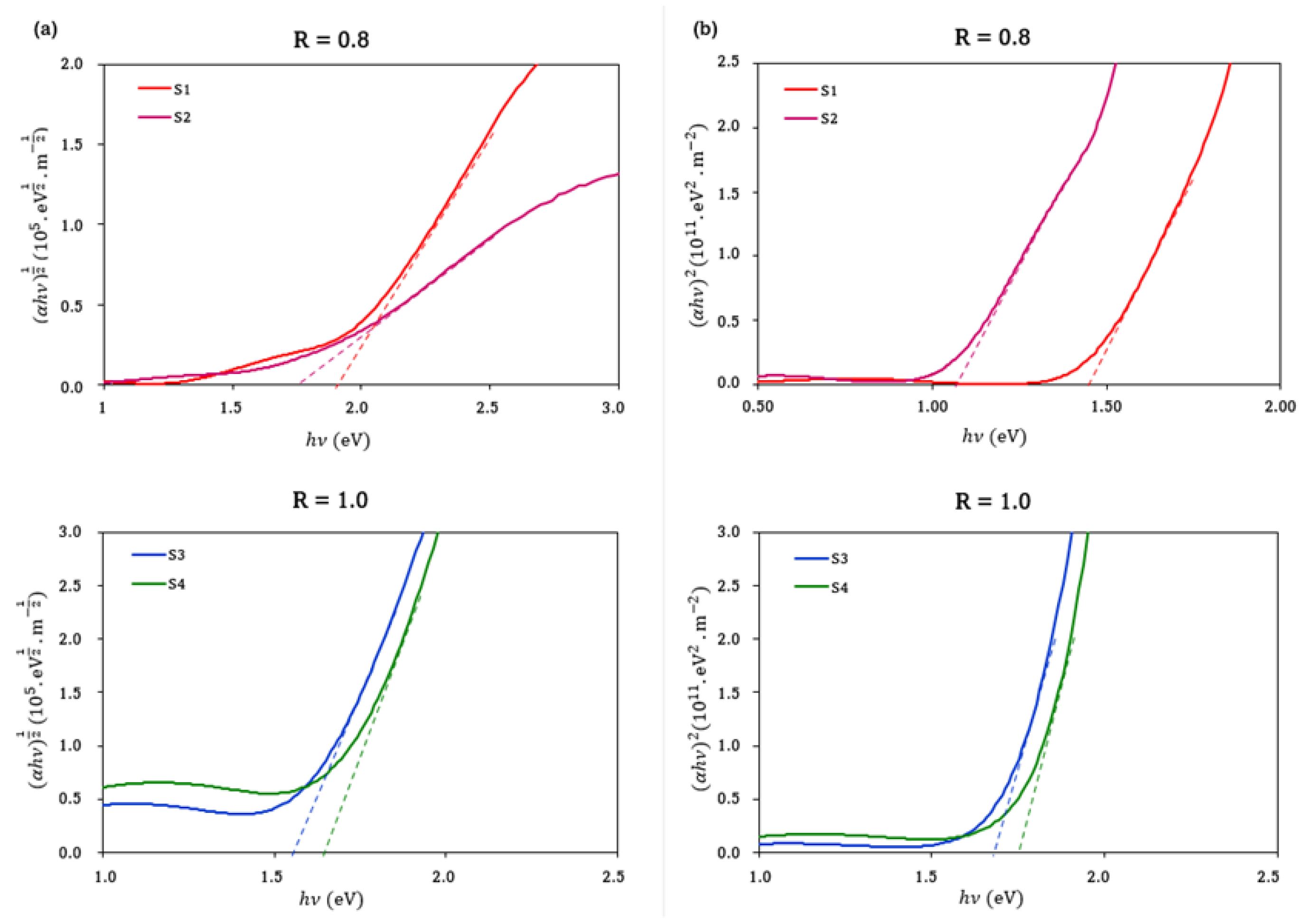 Materials 15 08973 g006
