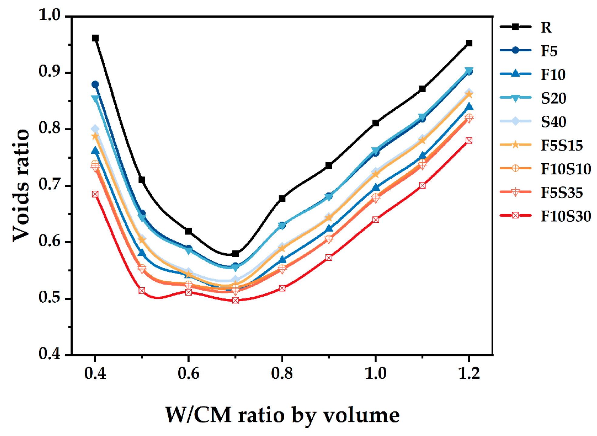 Materials 15 08978 g005