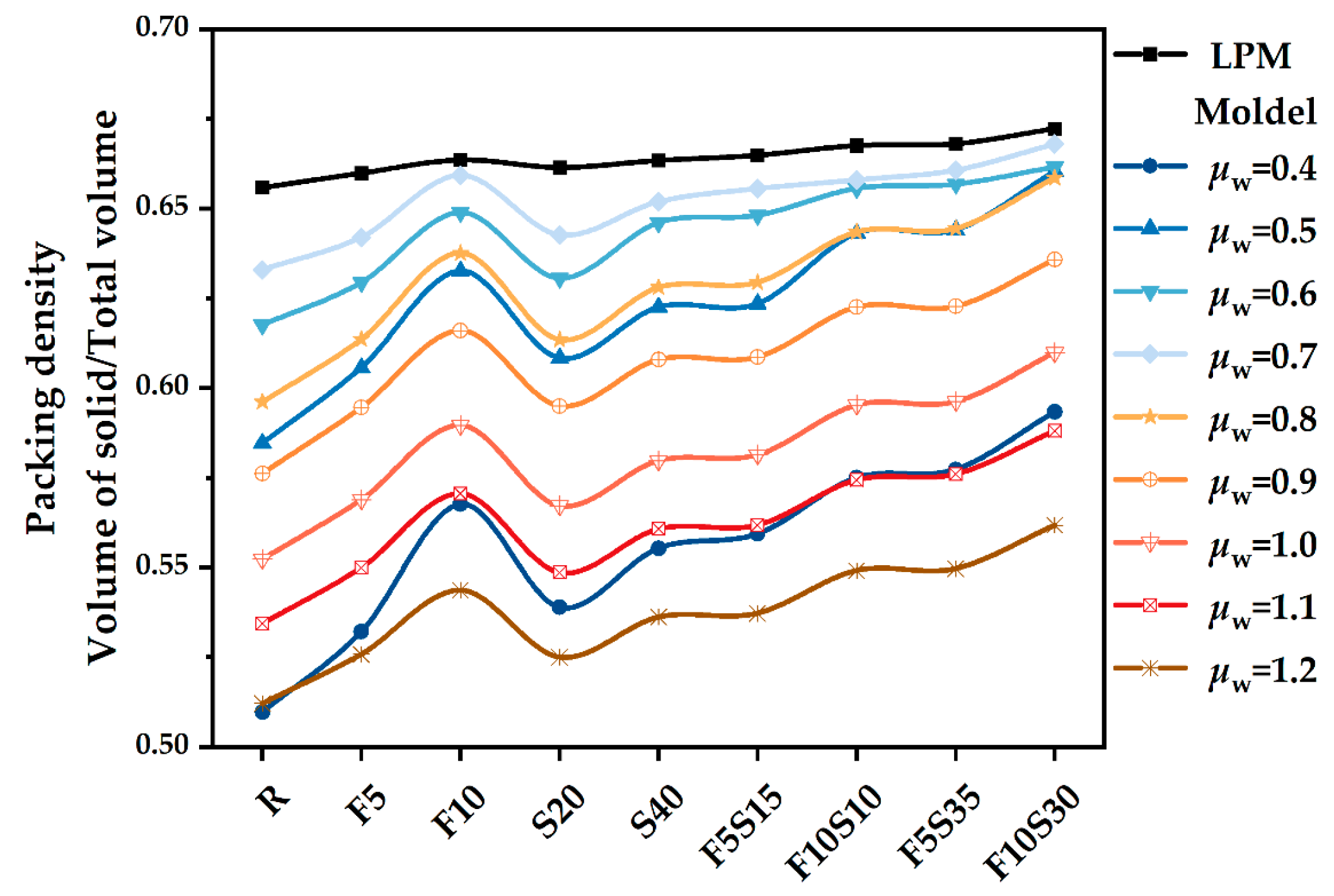 Materials 15 08978 g006