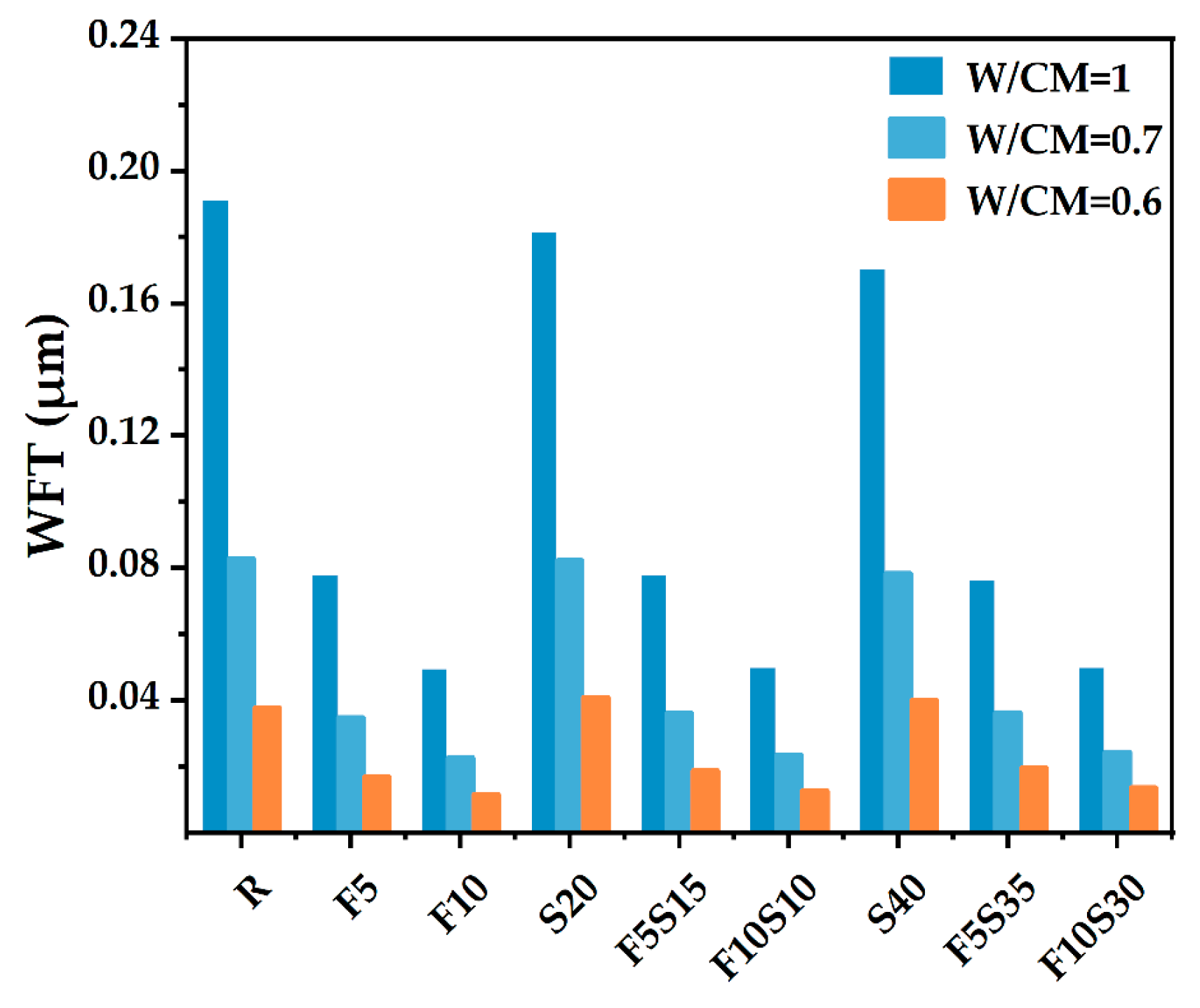 Materials 15 08978 g007