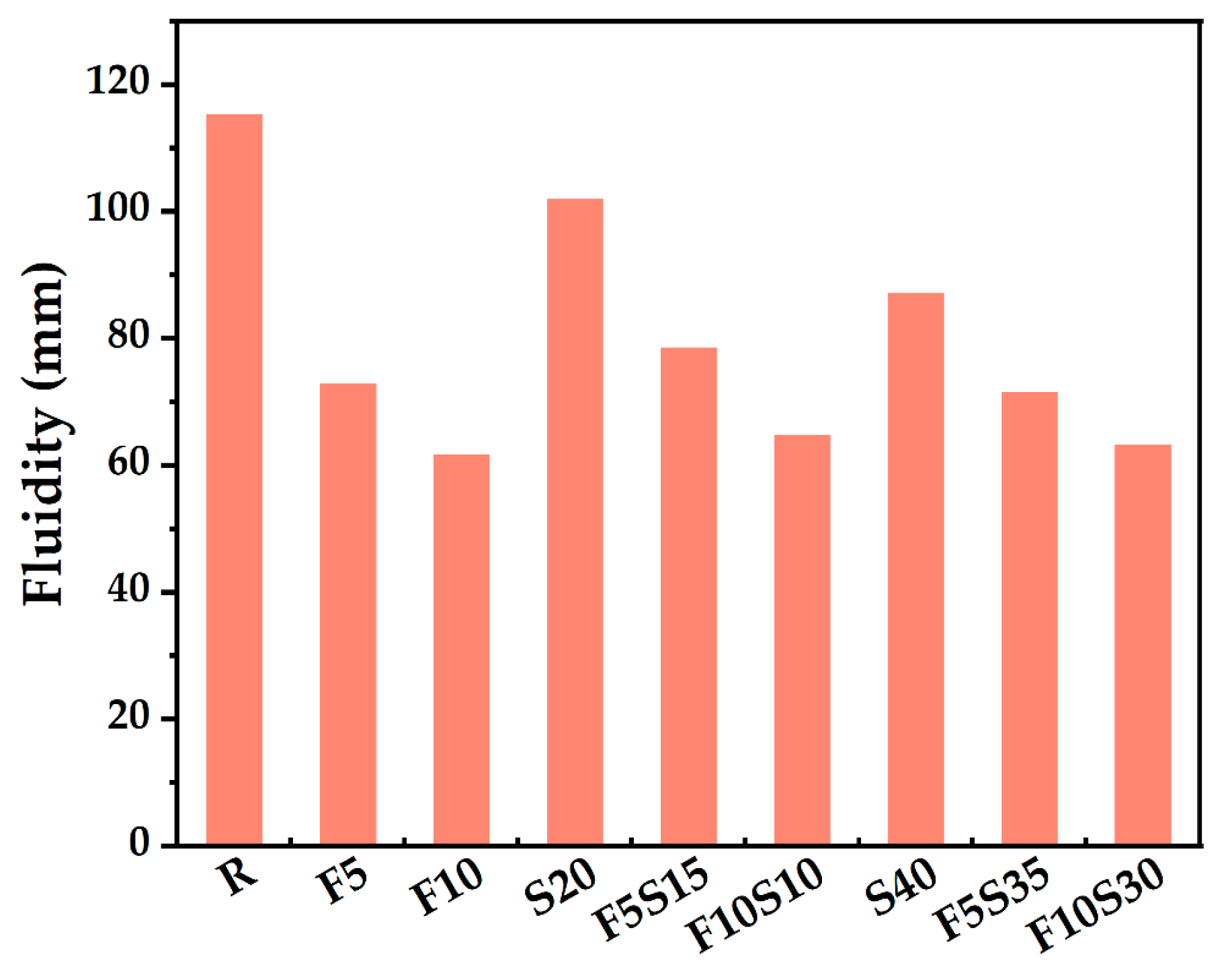 Materials 15 08978 g008
