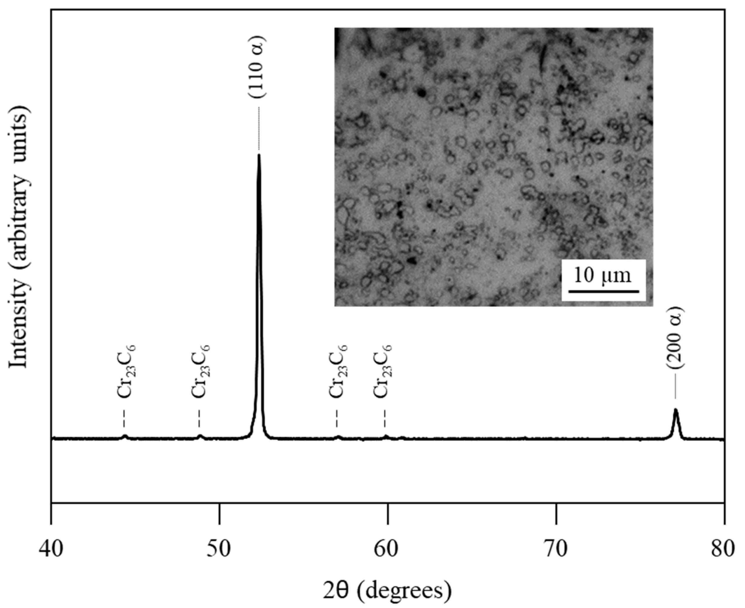 Materials 15 08979 g002 Materials 15 08979 g002