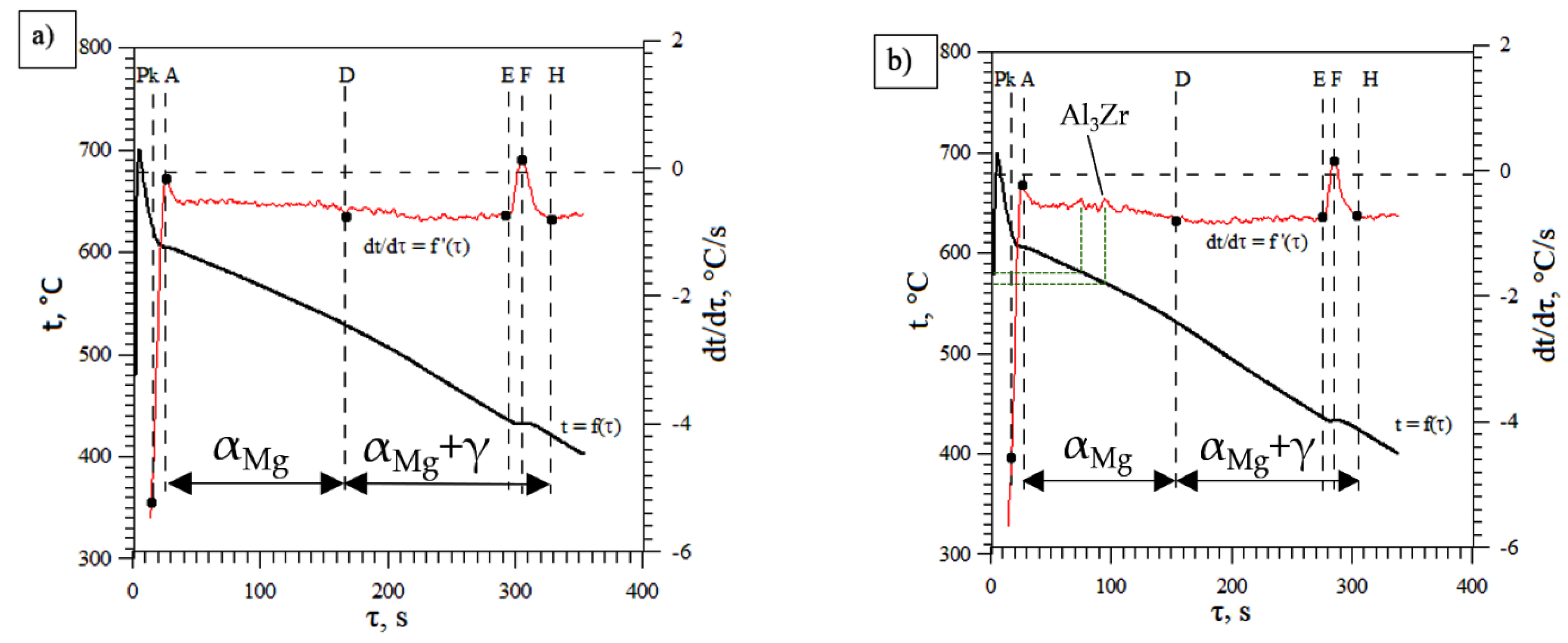 Materials 15 08982 g001 Materials 15 08982 g001