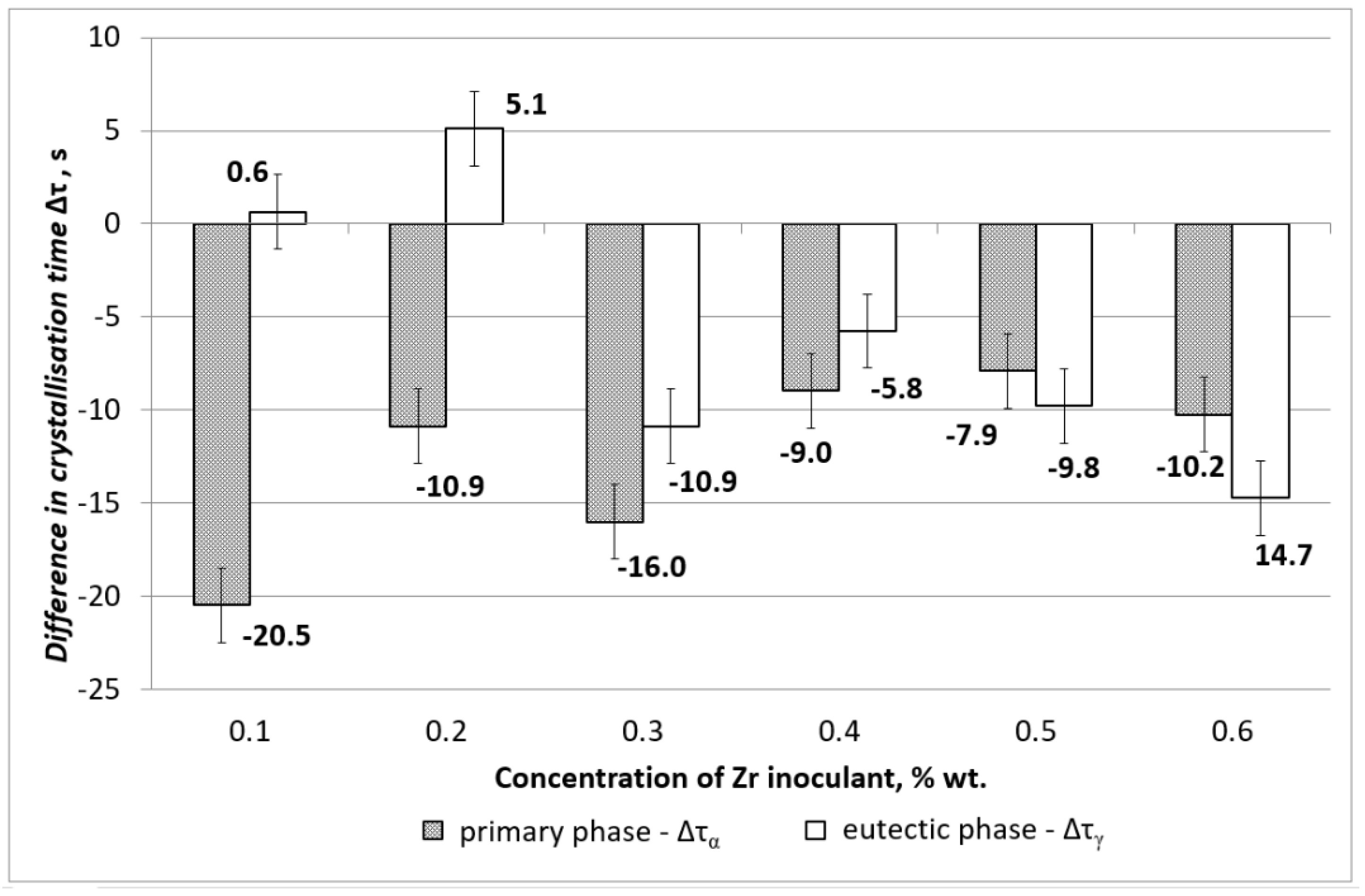 Materials 15 08982 g002 Materials 15 08982 g002