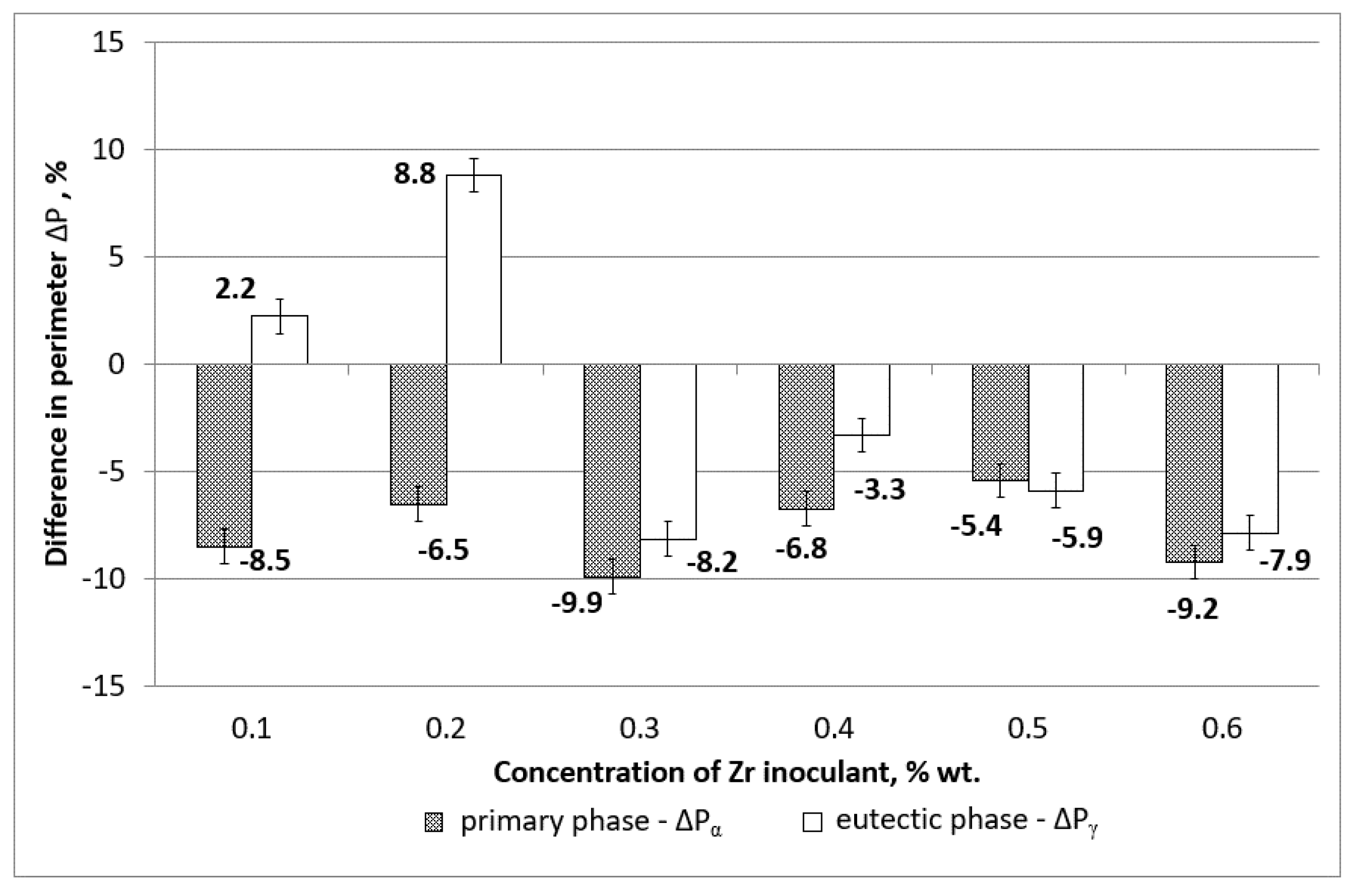 Materials 15 08982 g005 Materials 15 08982 g005
