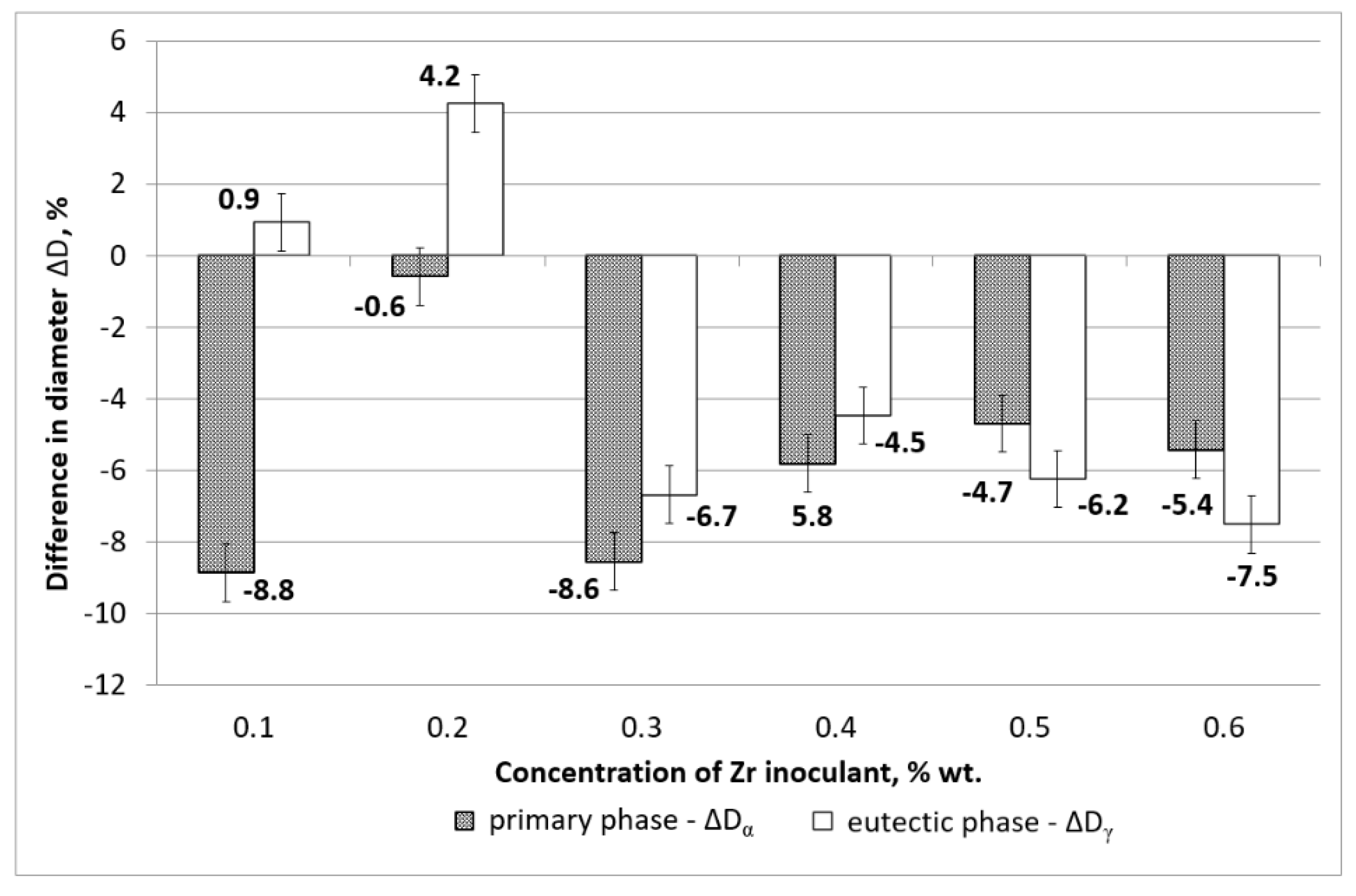 Materials 15 08982 g006 Materials 15 08982 g006