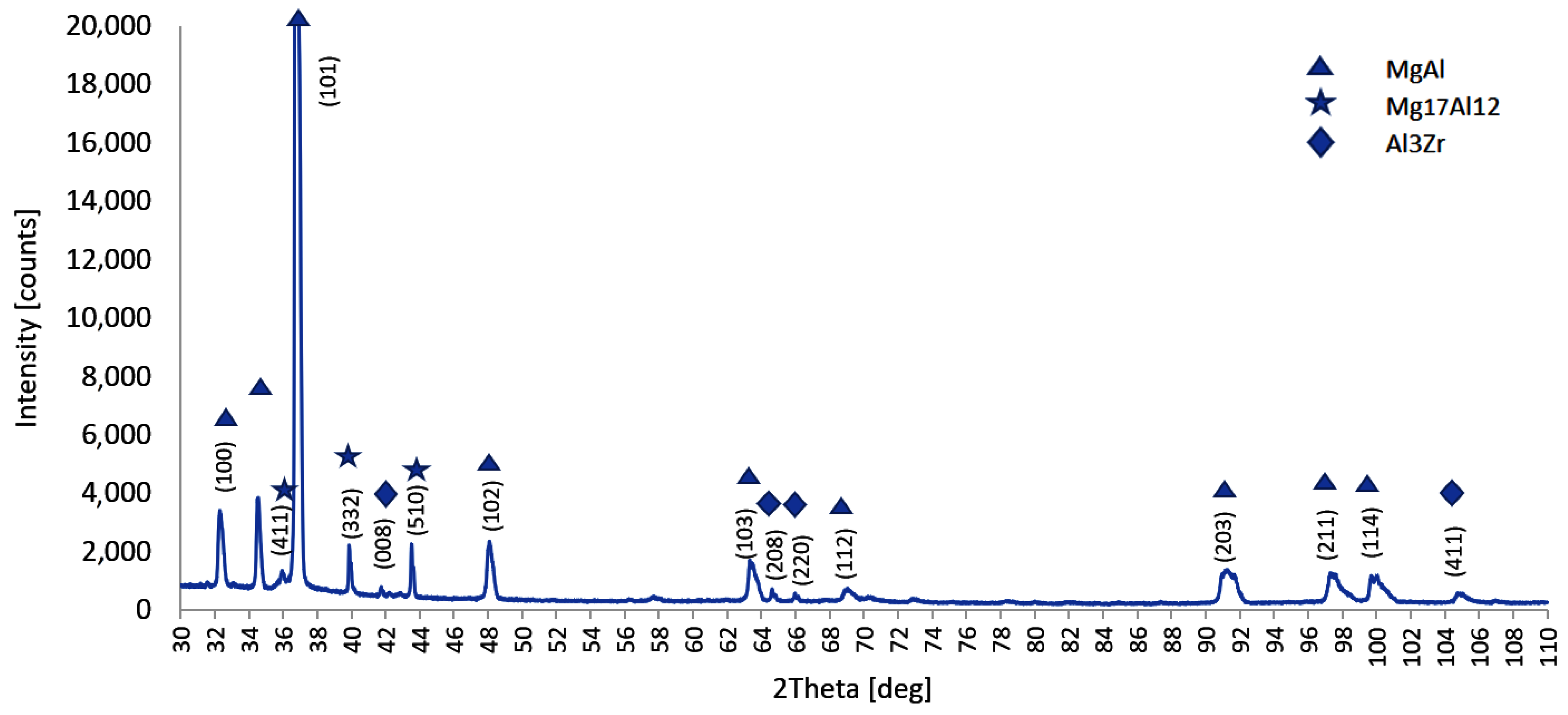 Materials 15 08982 g008 Materials 15 08982 g008