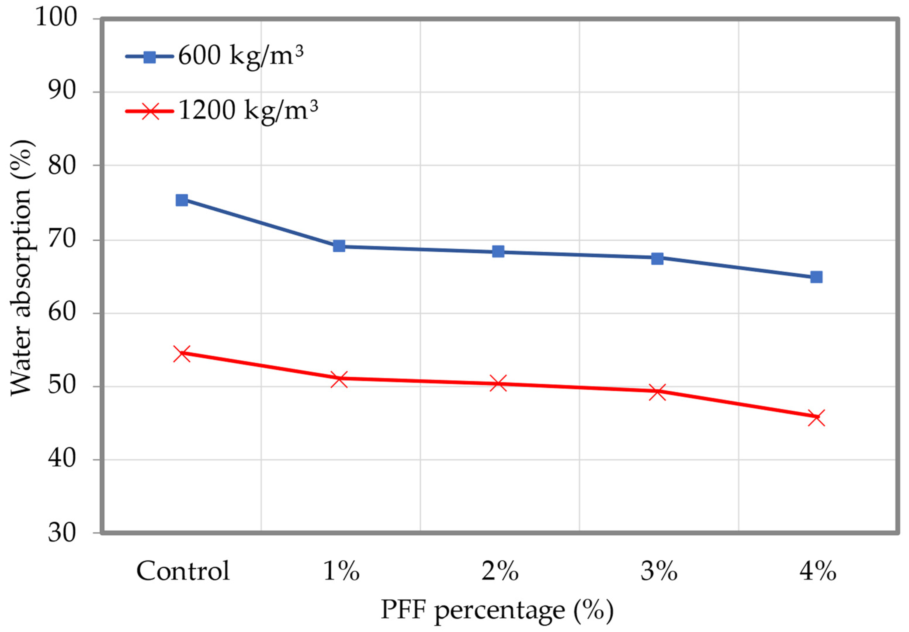 Materials 15 08984 g012 Materials 15 08984 g012