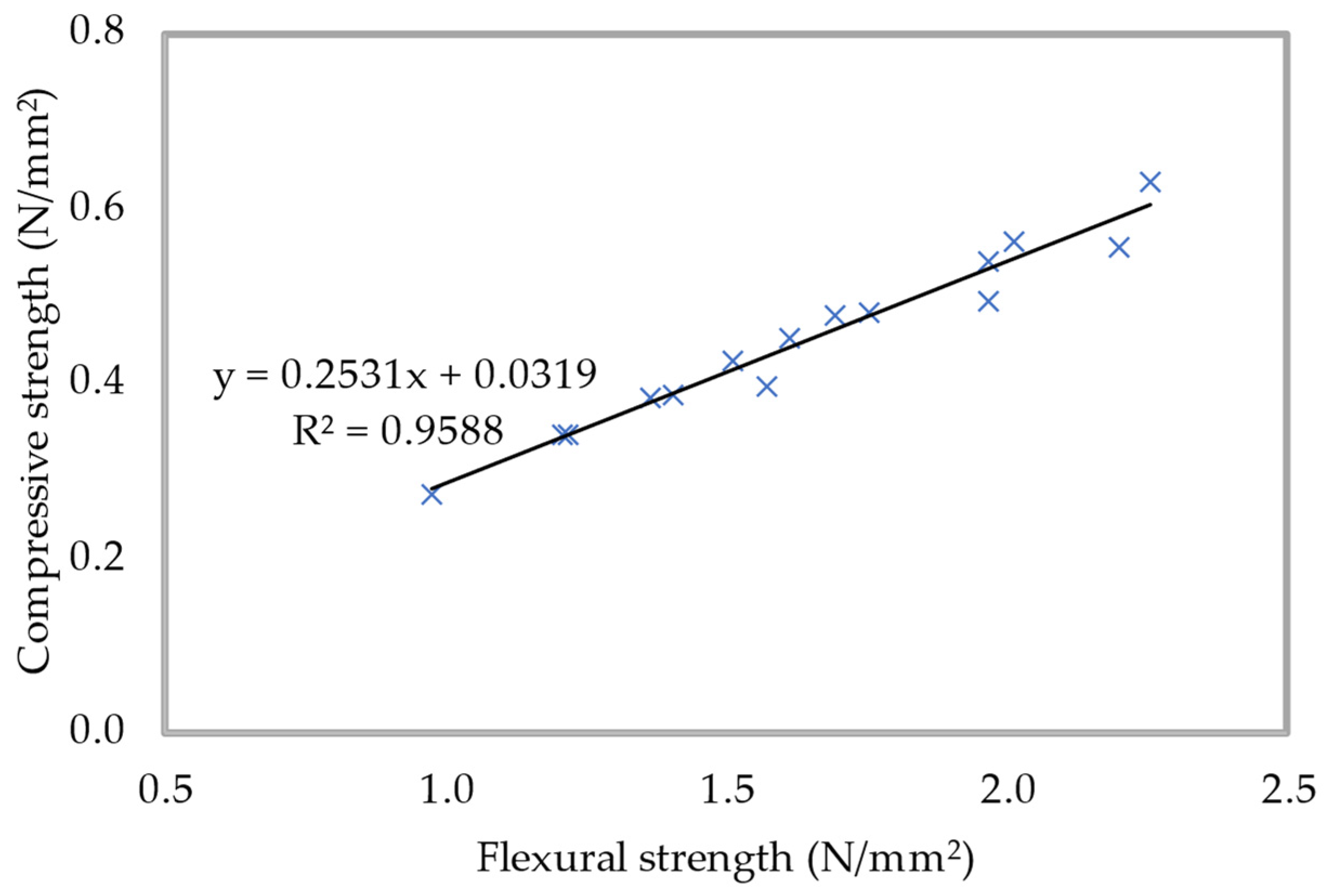 Materials 15 08984 g020 Materials 15 08984 g020