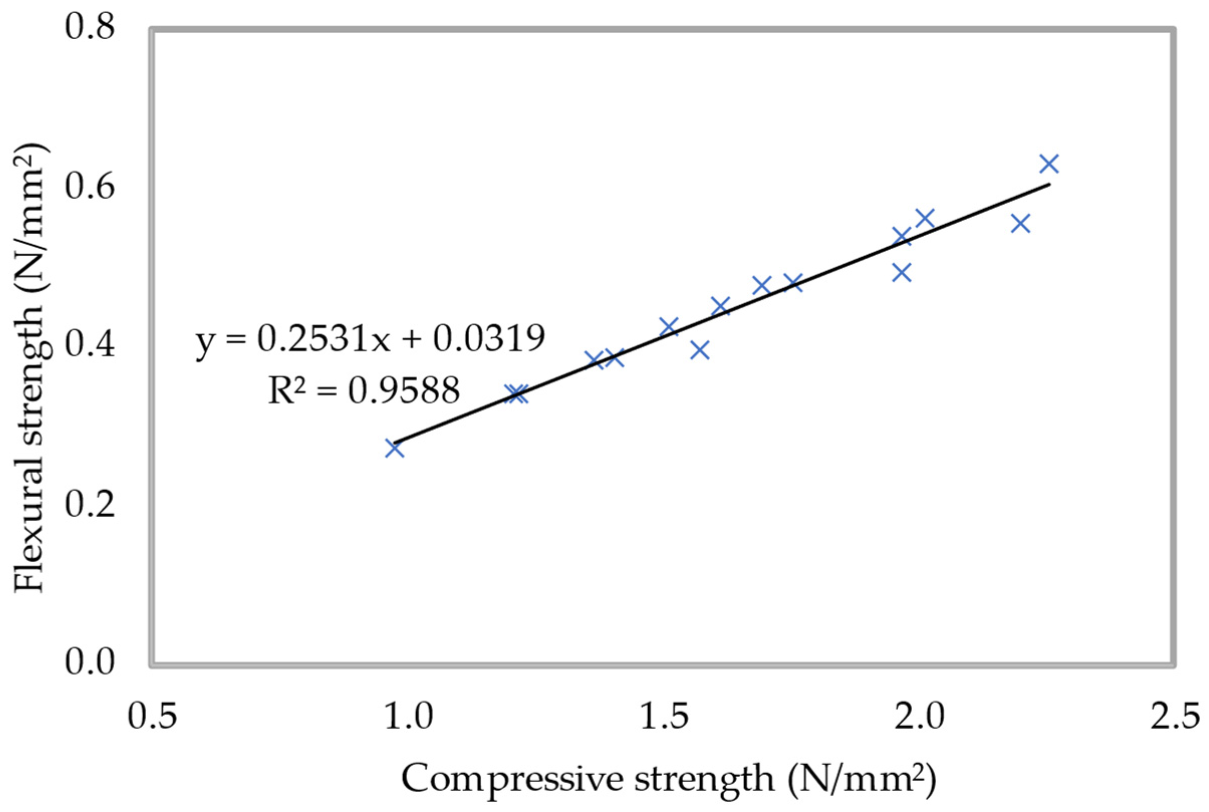 Materials 15 08984 g021 Materials 15 08984 g021
