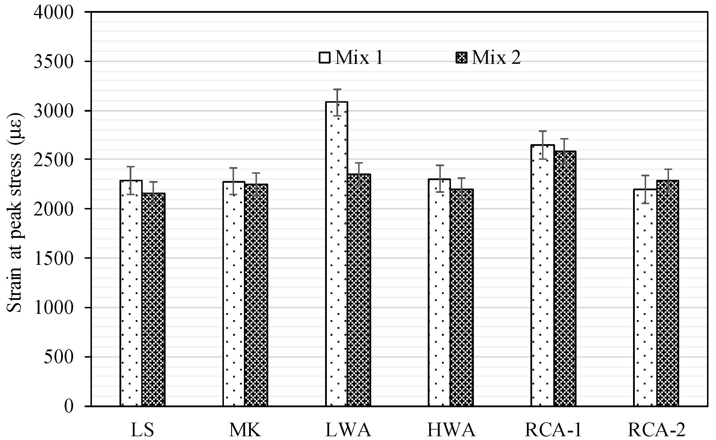 Materials 15 08985 g007 550