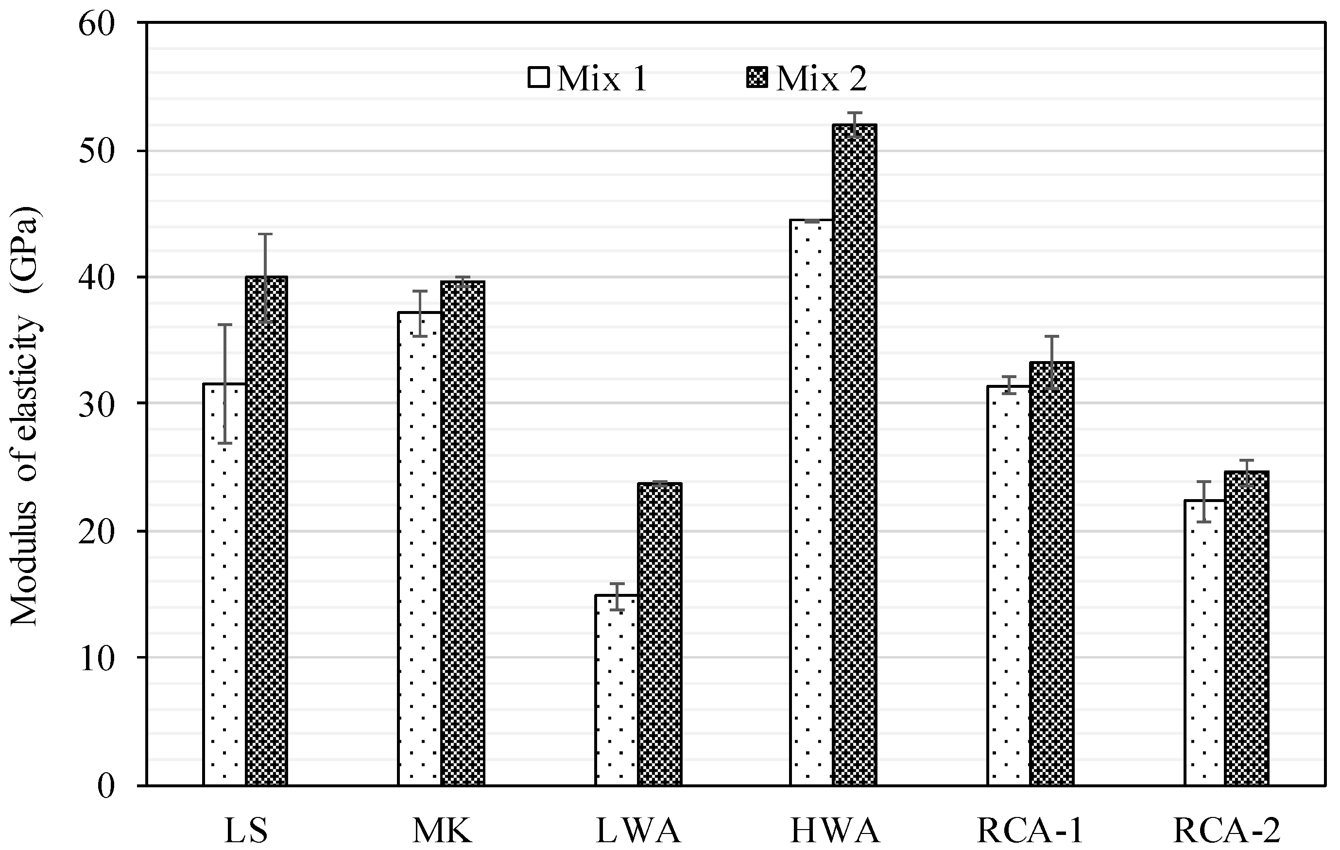 Materials 15 08985 g008 550