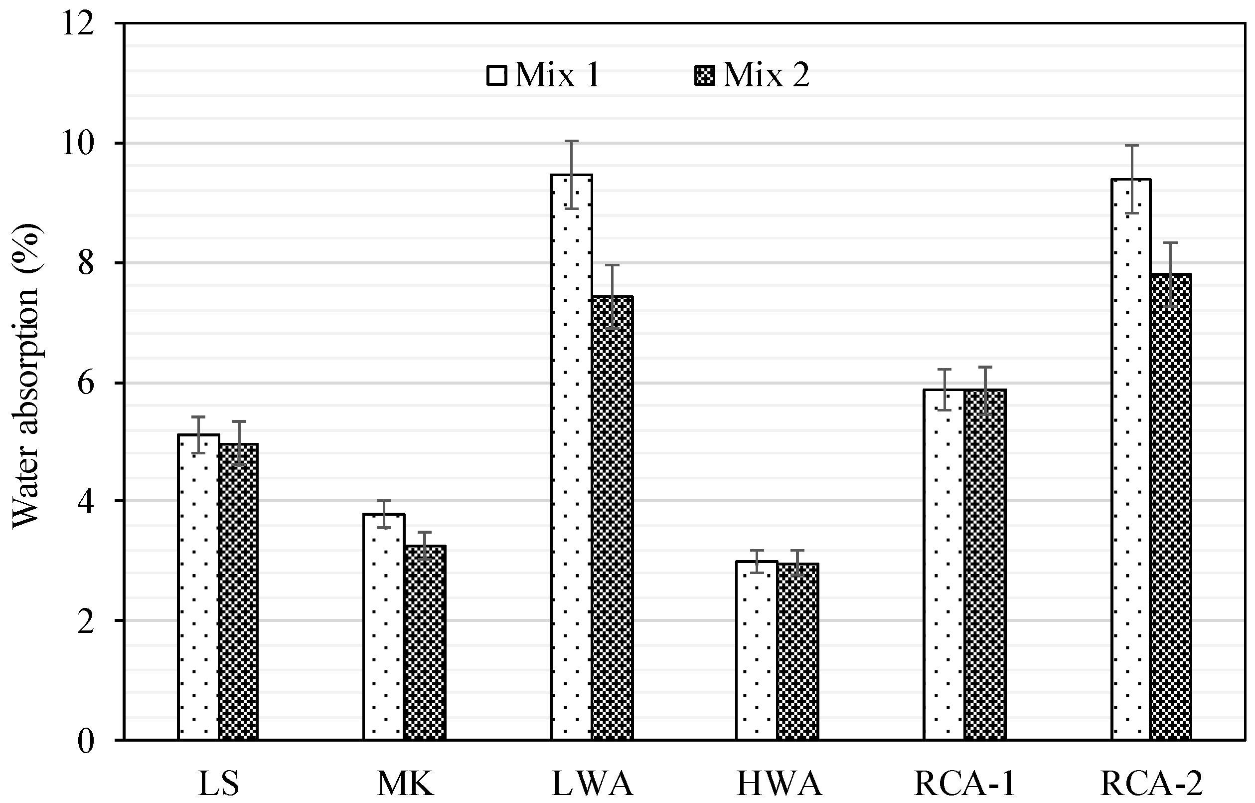 Materials 15 08985 g009 550