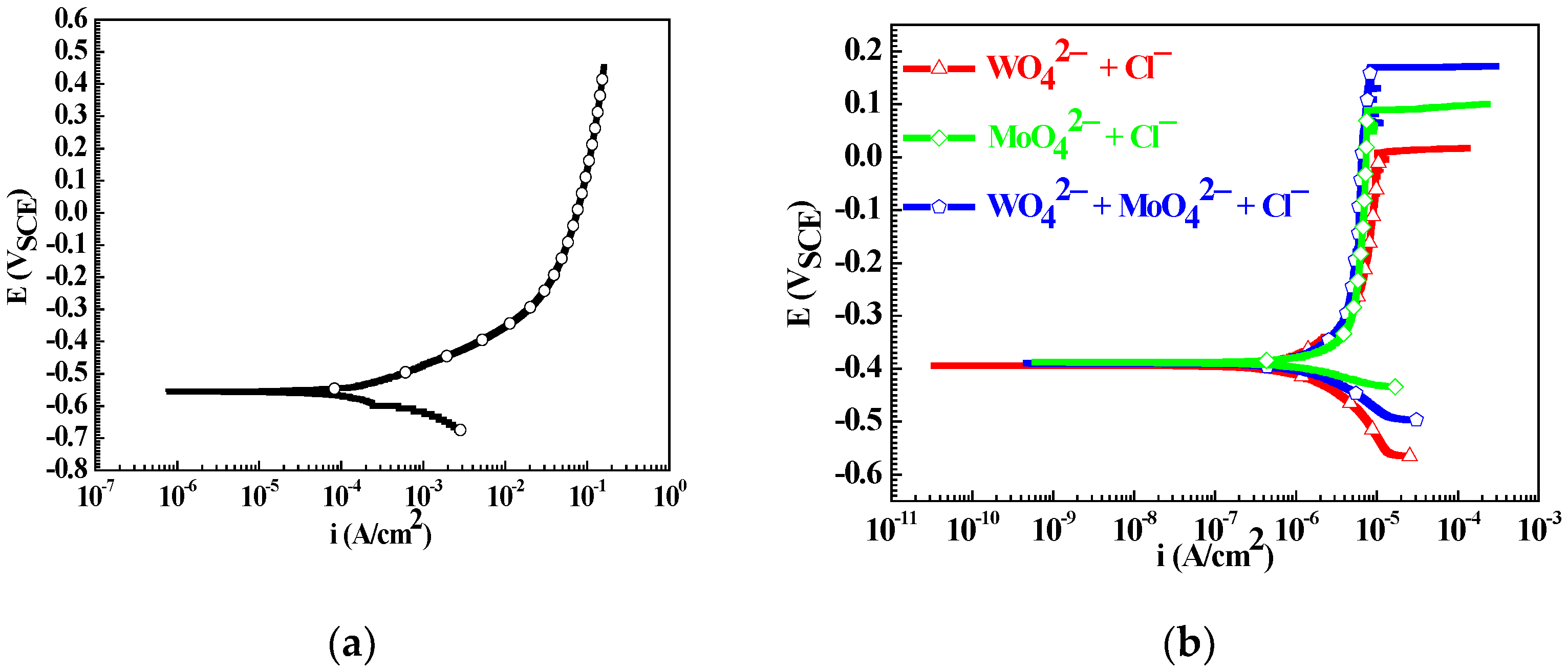Materials 15 08986 g002 Materials 15 08986 g002