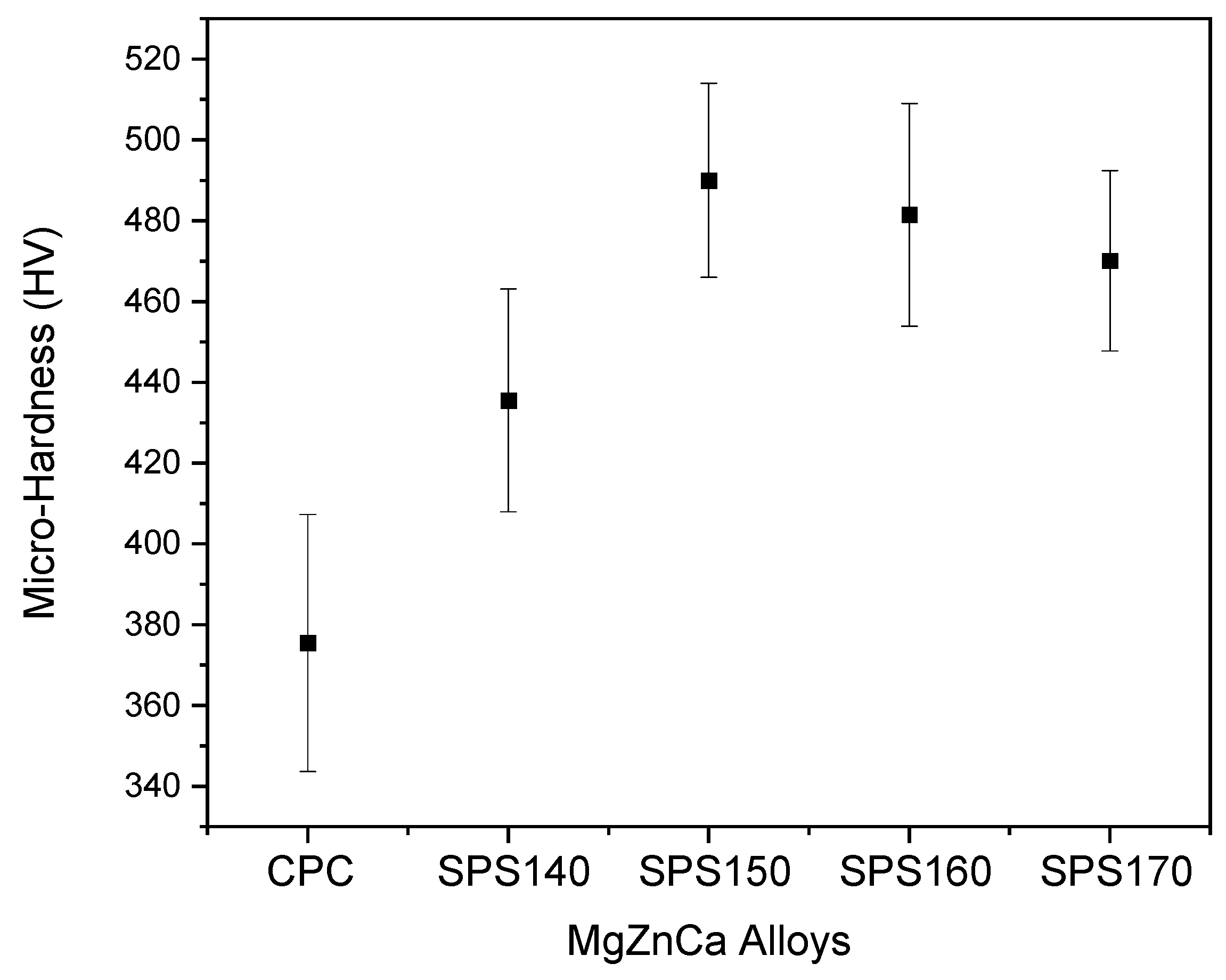 Materials 15 08989 g005 Materials 15 08989 g005