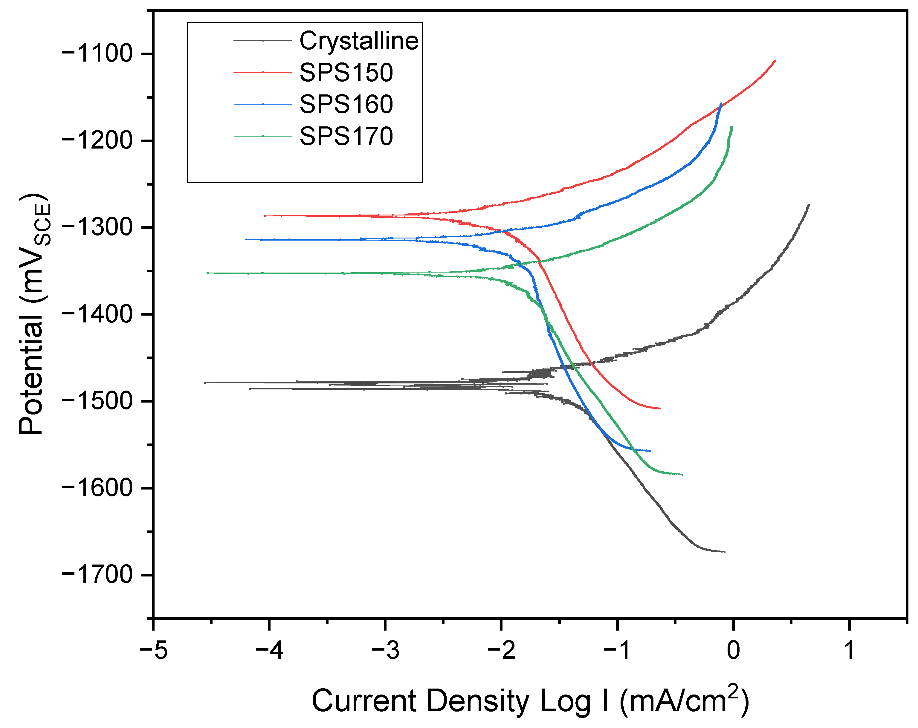 Materials 15 08989 g008 Materials 15 08989 g008